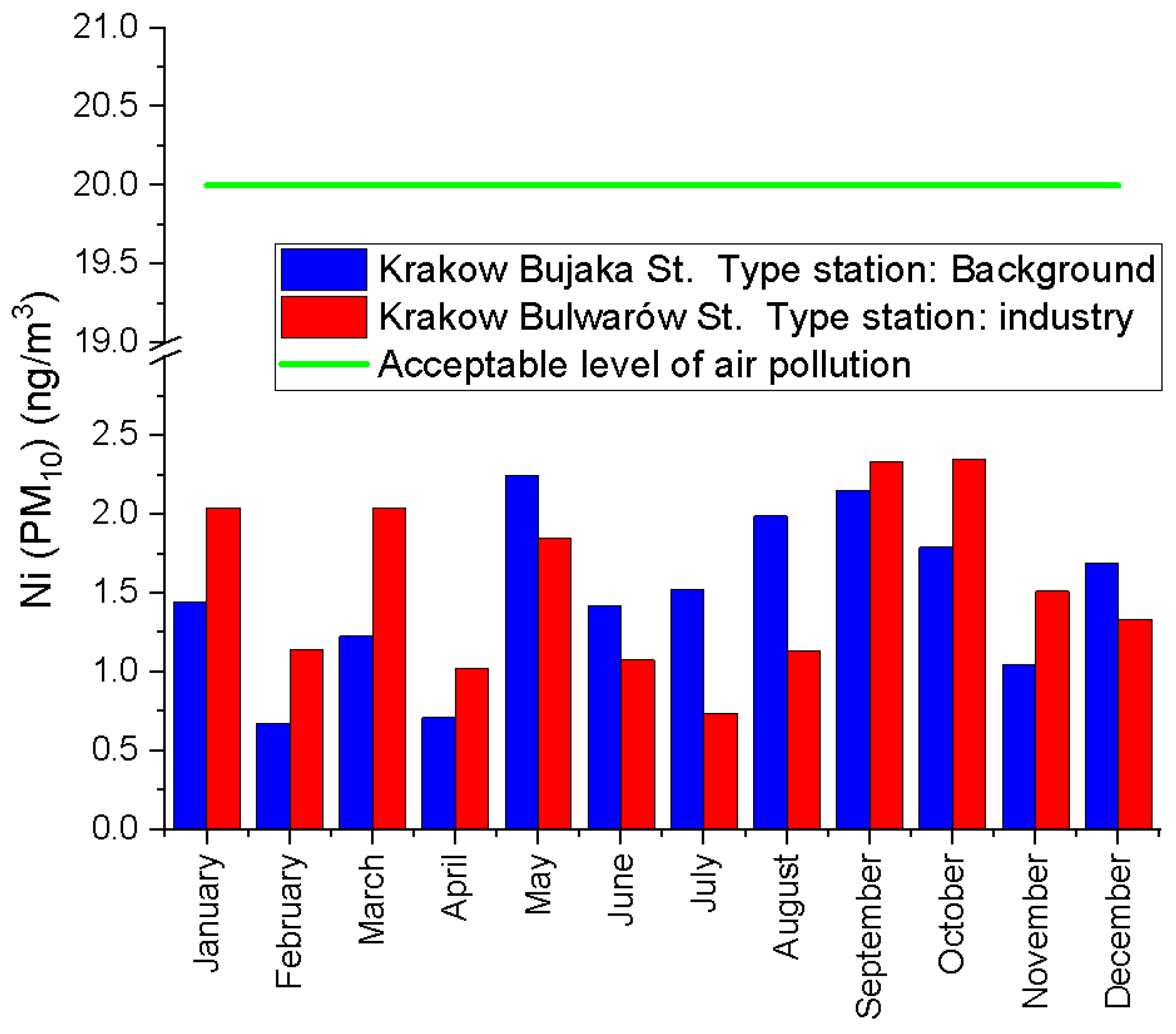 Processes 10 02485 g008 Processes 10 02485 g008