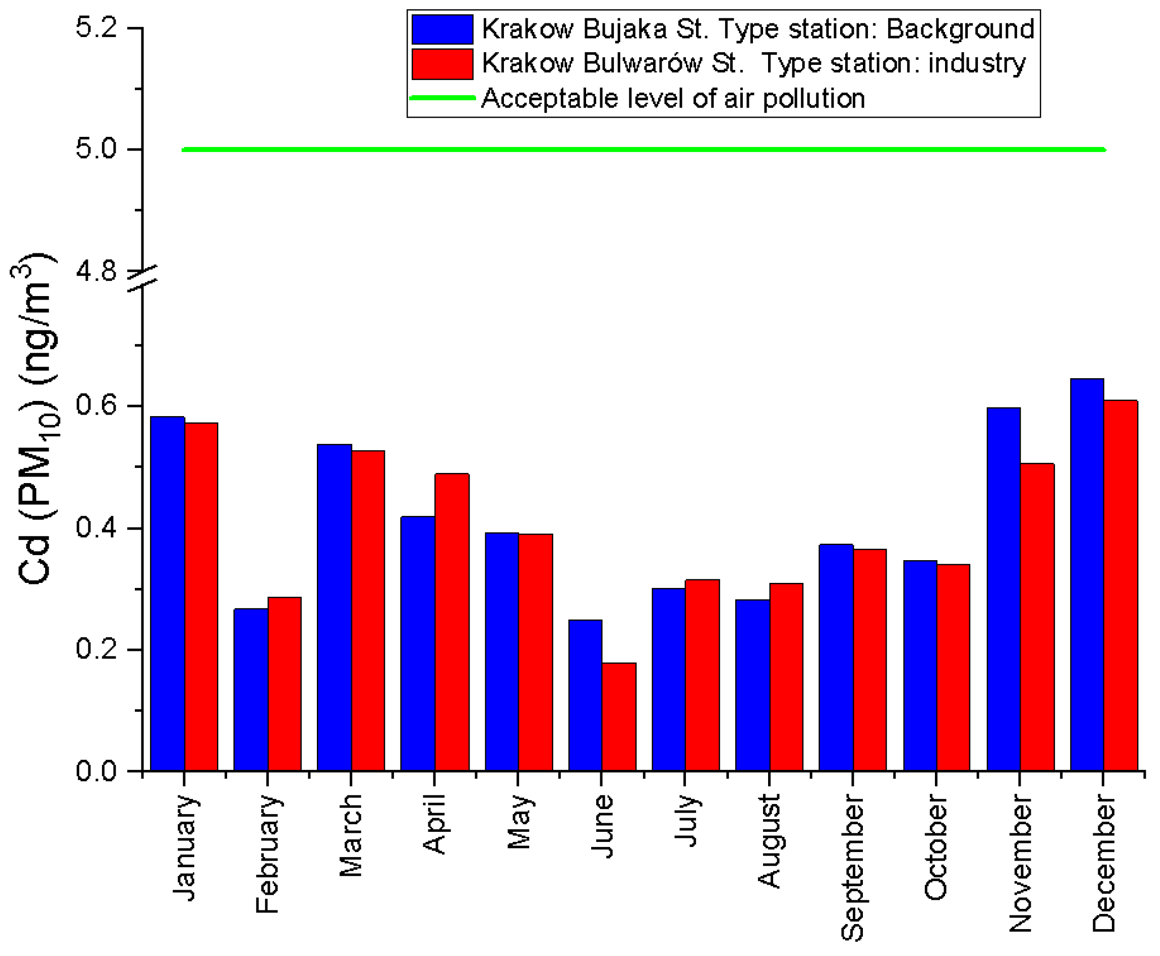 Processes 10 02485 g009 Processes 10 02485 g009