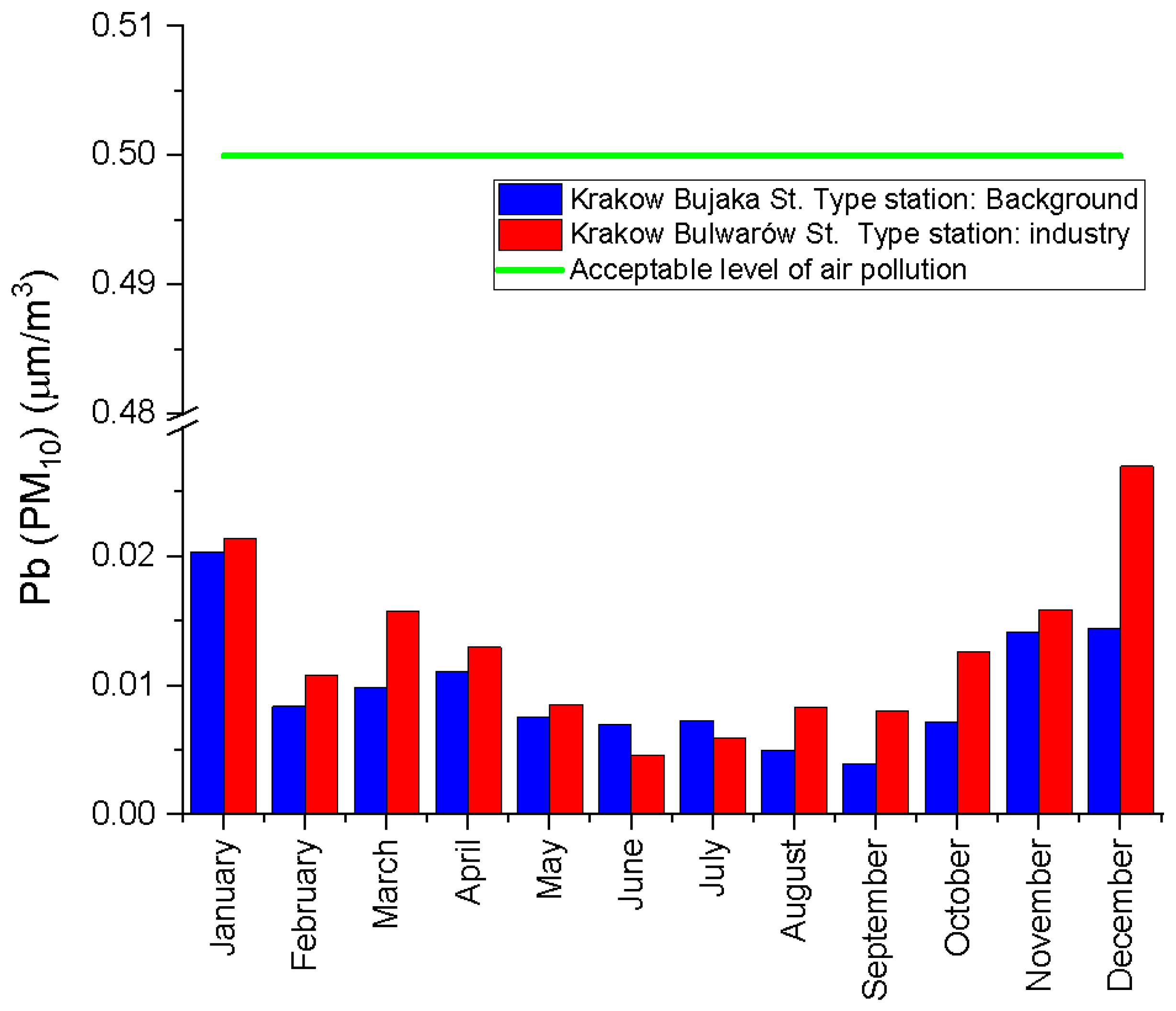 Processes 10 02485 g010 Processes 10 02485 g010