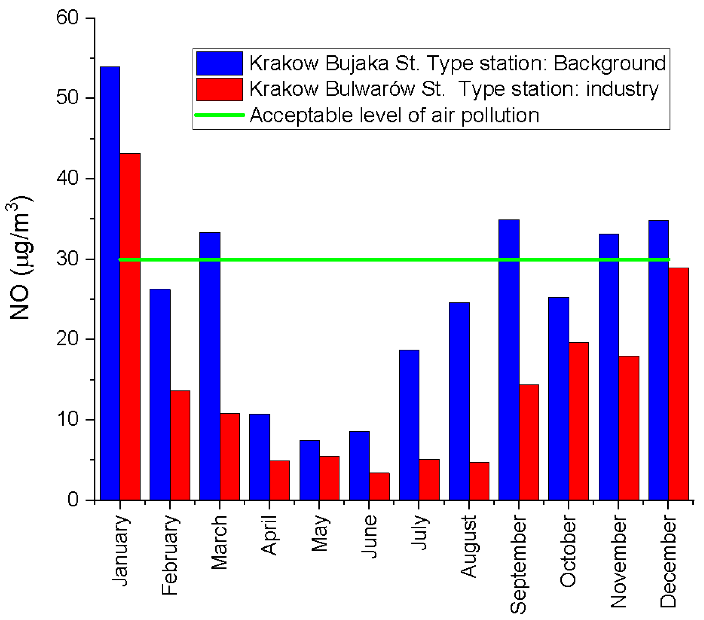 Processes 10 02485 g011 Processes 10 02485 g011