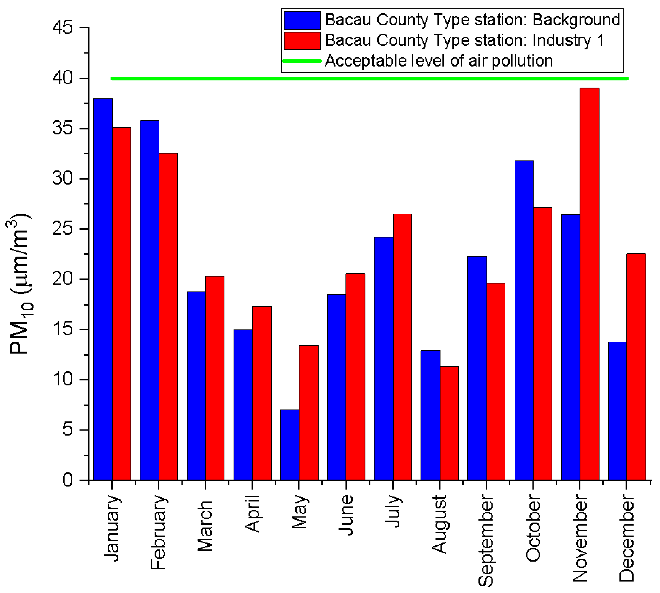 Processes 10 02485 g015 Processes 10 02485 g015