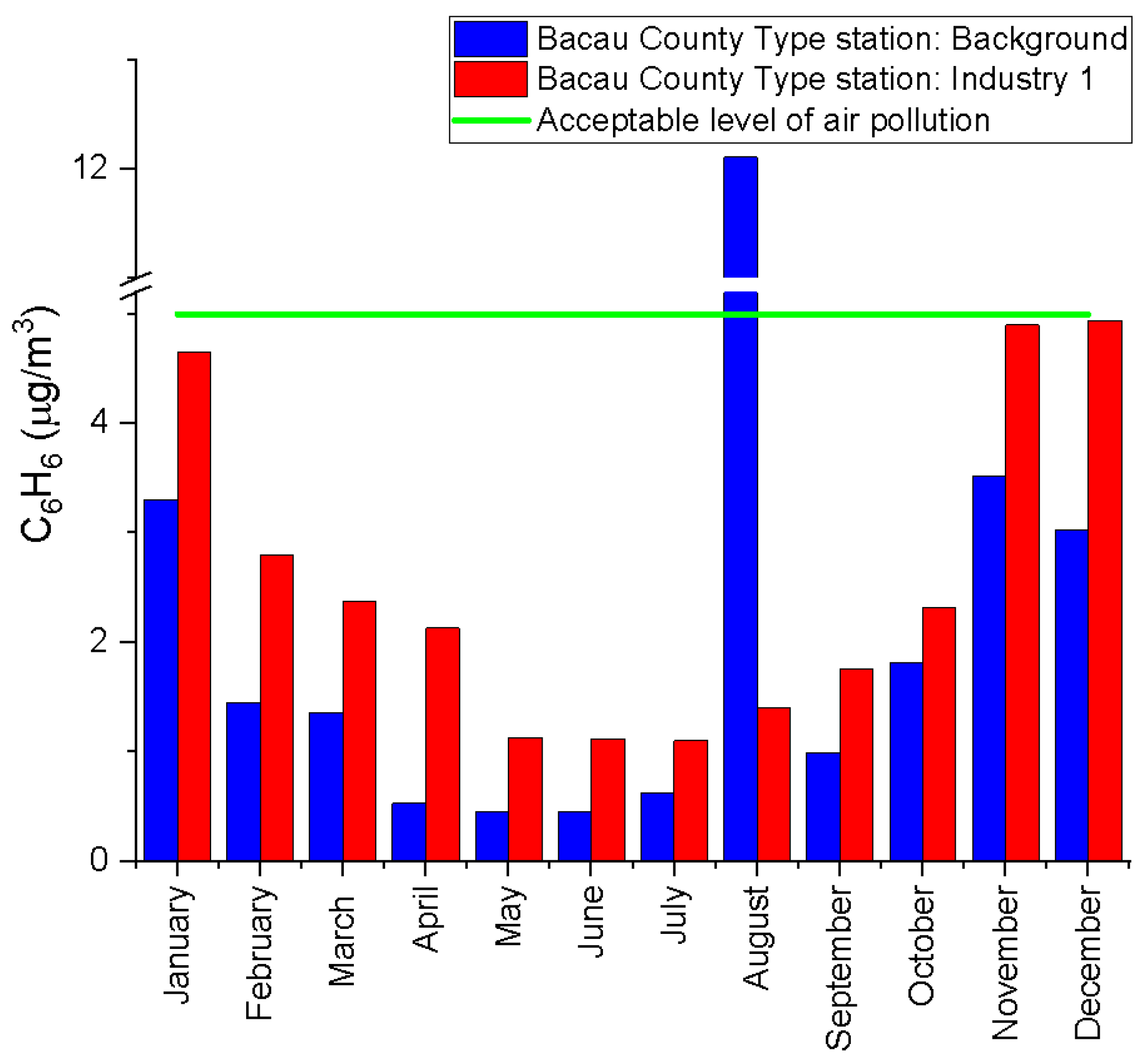 Processes 10 02485 g016 Processes 10 02485 g016