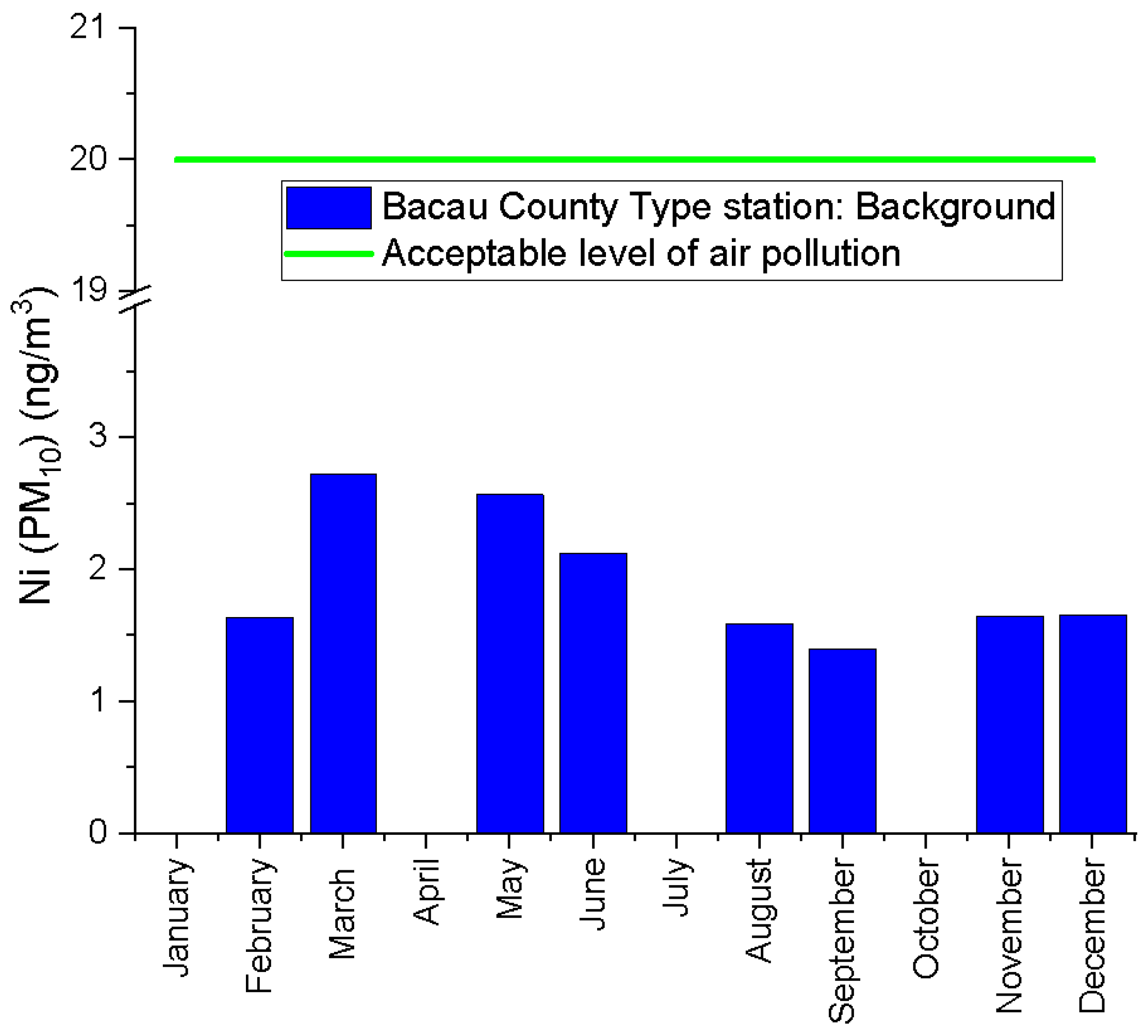 Processes 10 02485 g018 Processes 10 02485 g018