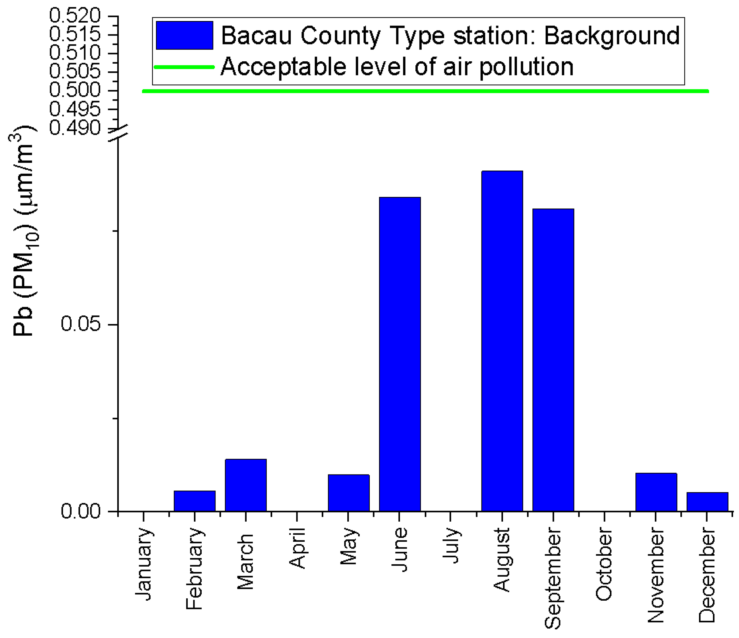Processes 10 02485 g019 Processes 10 02485 g019