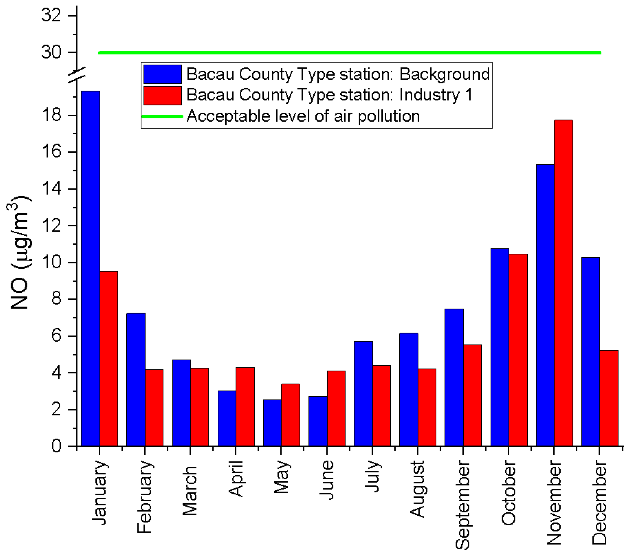 Processes 10 02485 g021 Processes 10 02485 g021