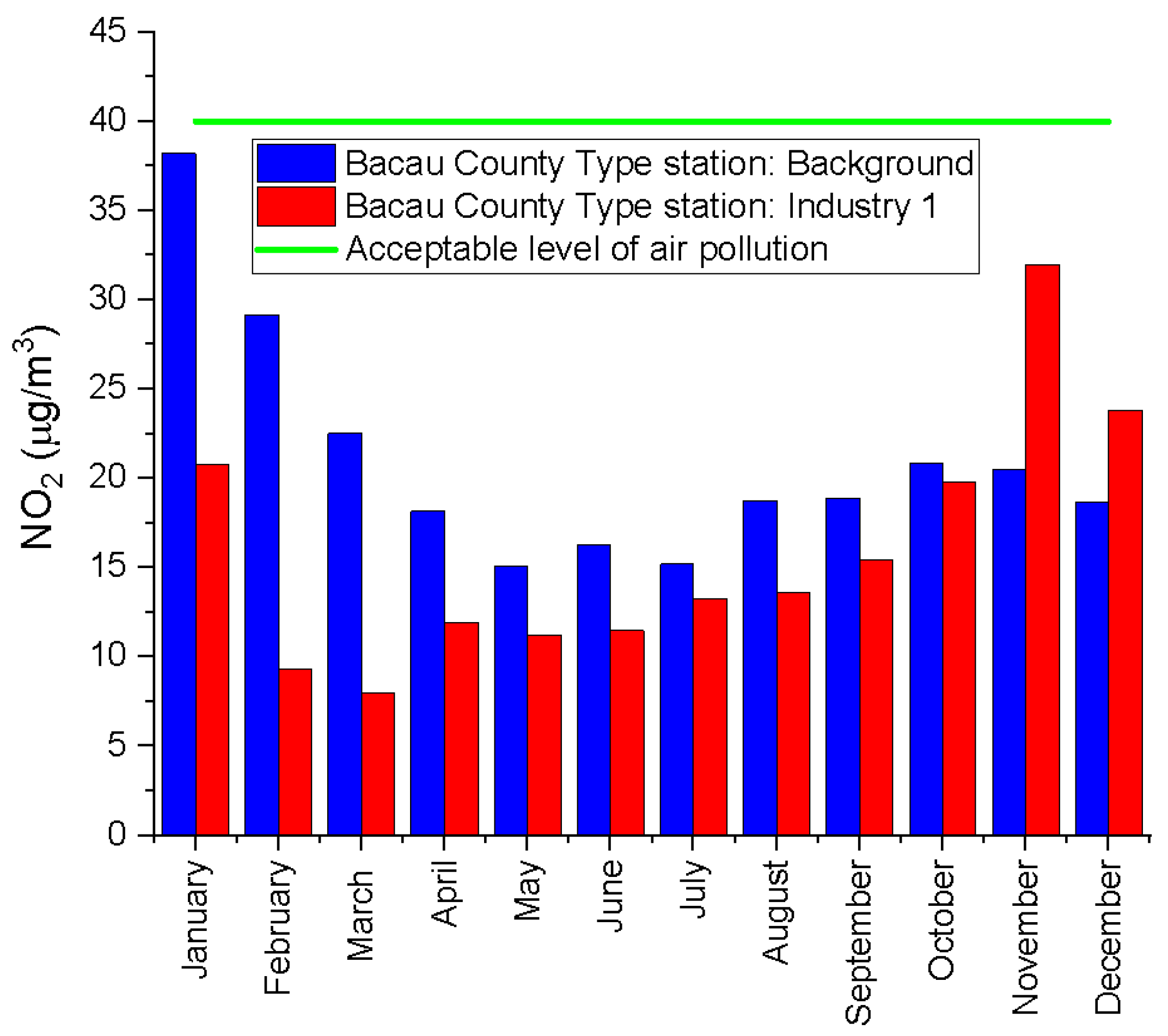 Processes 10 02485 g022 Processes 10 02485 g022