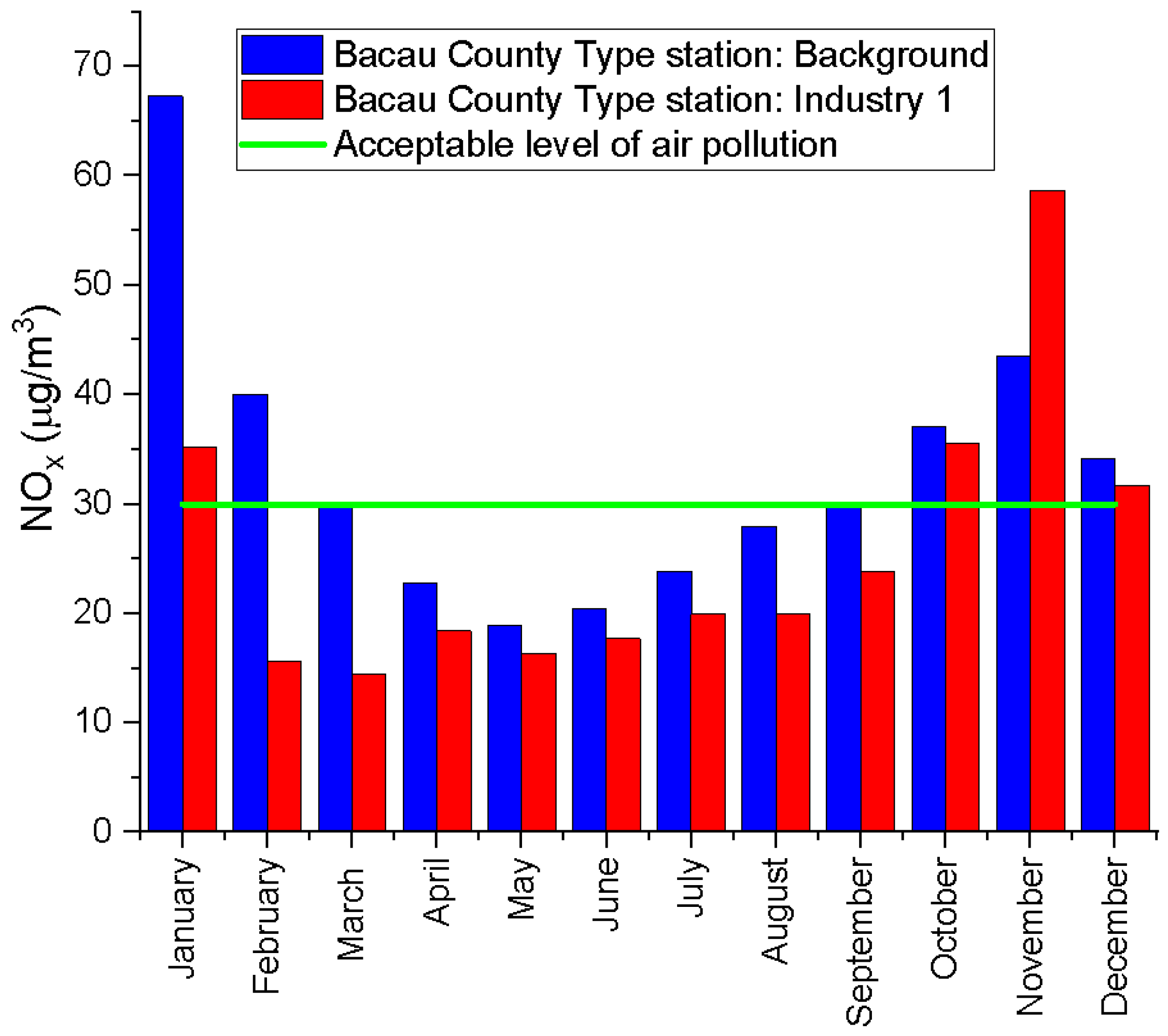 Processes 10 02485 g023 Processes 10 02485 g023