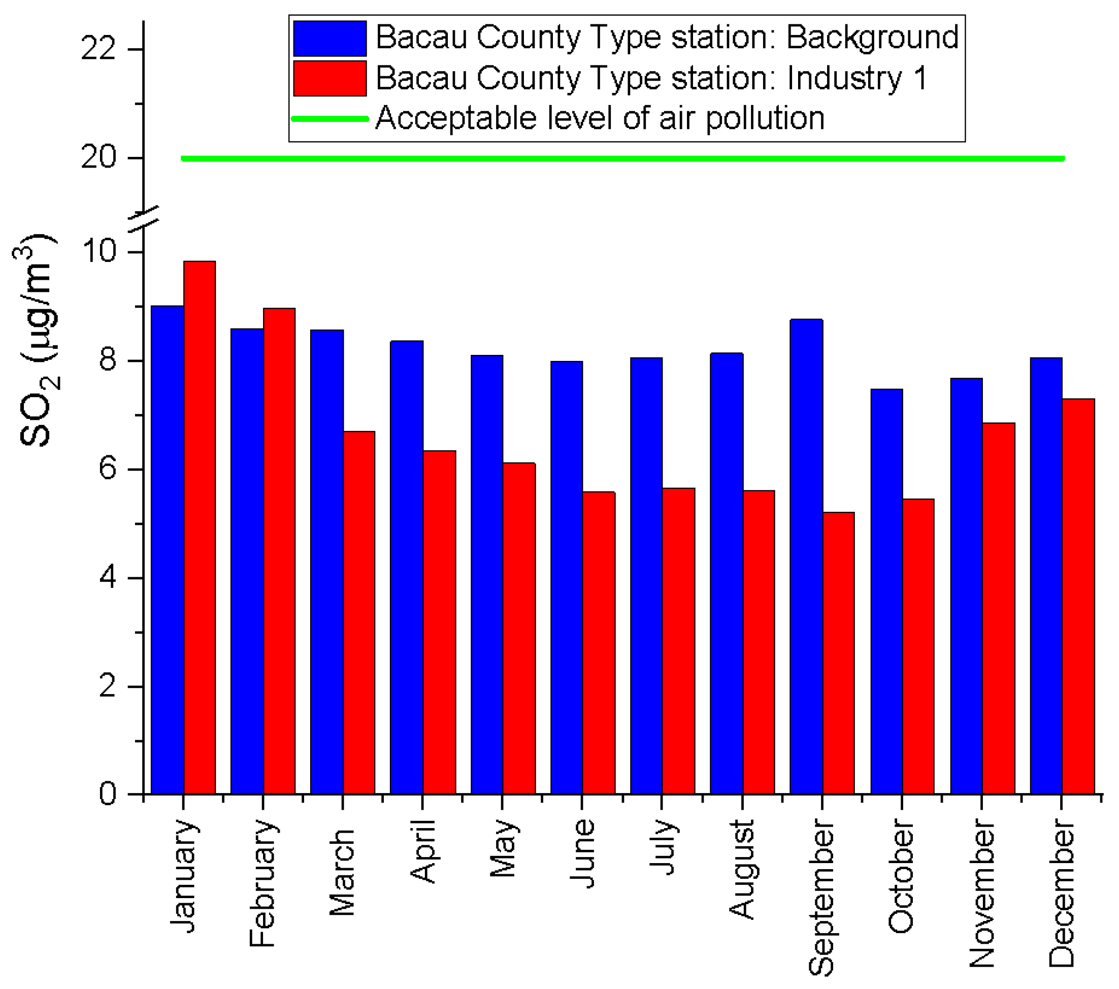 Processes 10 02485 g024 Processes 10 02485 g024