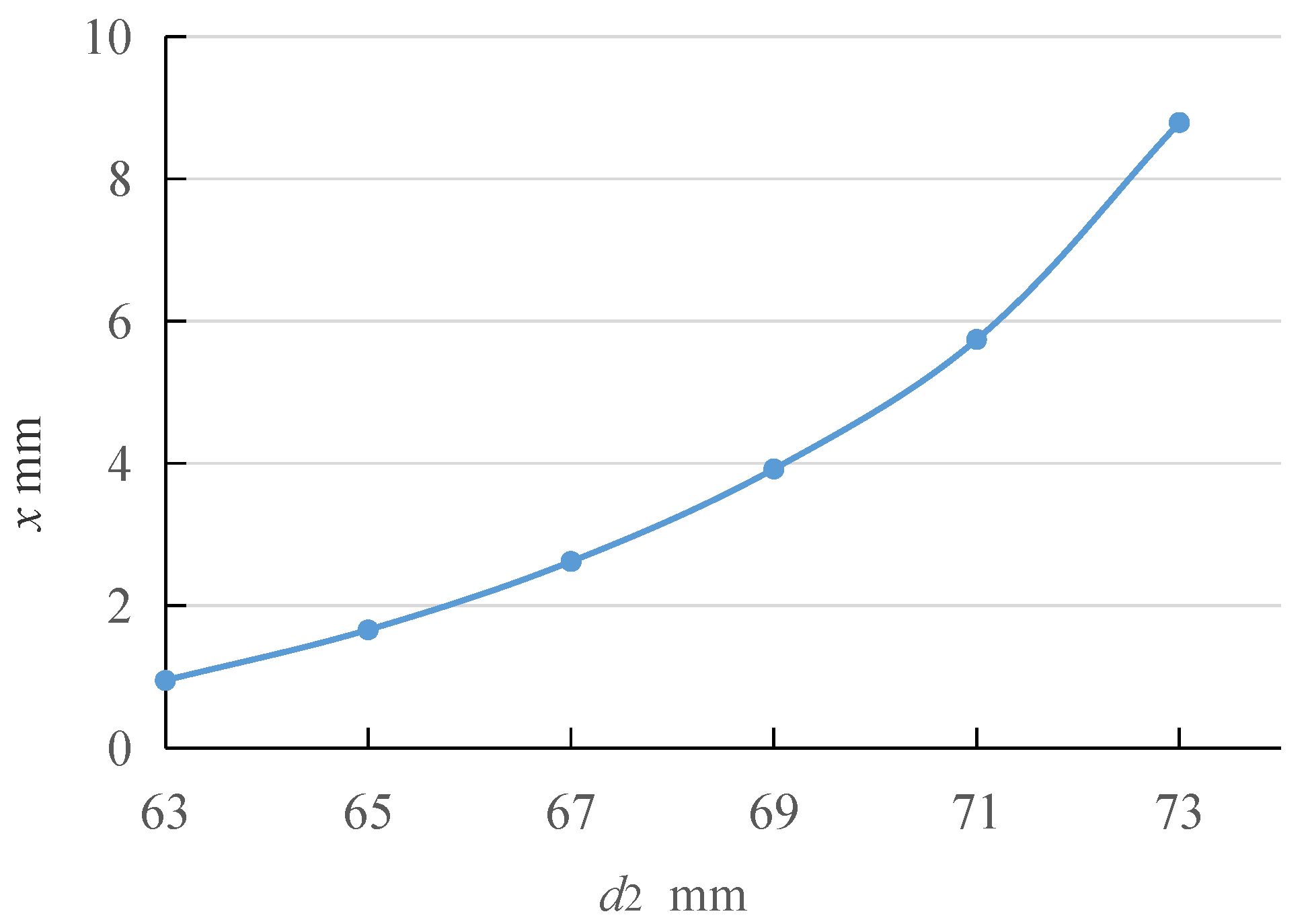 Processes 10 02487 g007 Processes 10 02487 g007