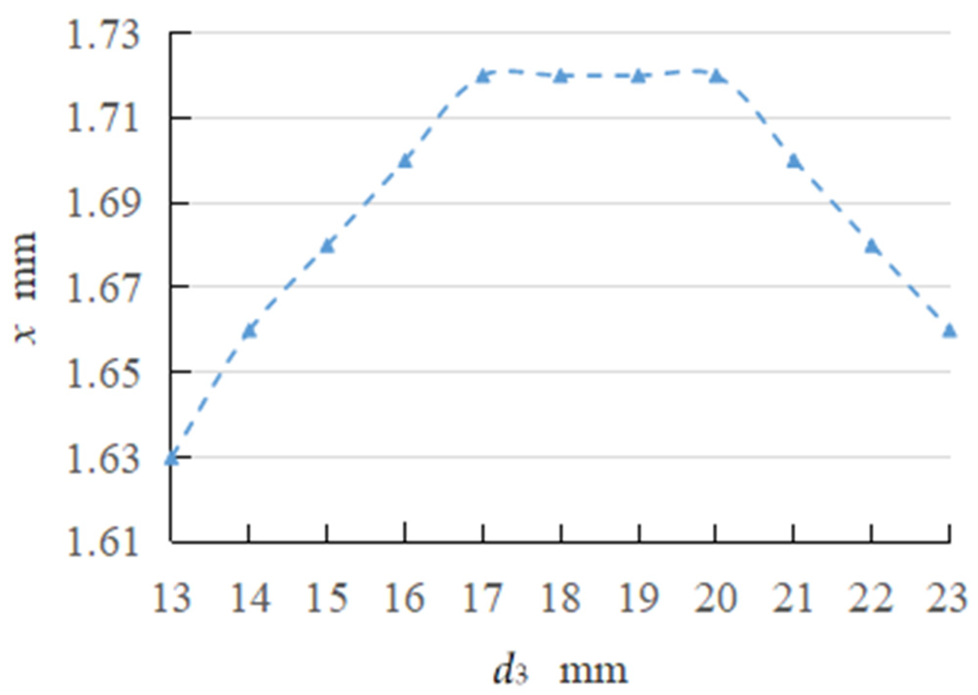 Processes 10 02487 g008 Processes 10 02487 g008