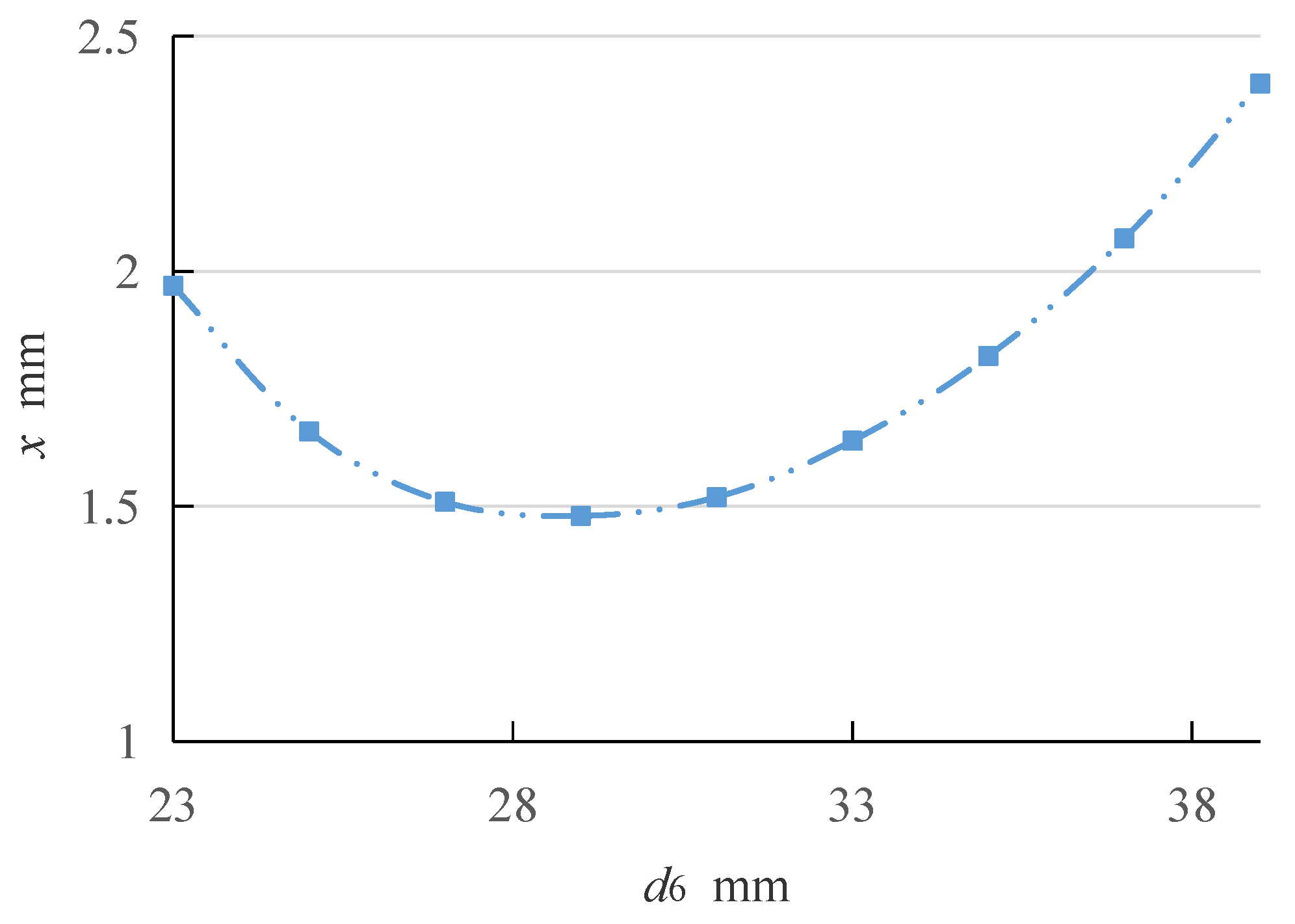 Processes 10 02487 g009 Processes 10 02487 g009