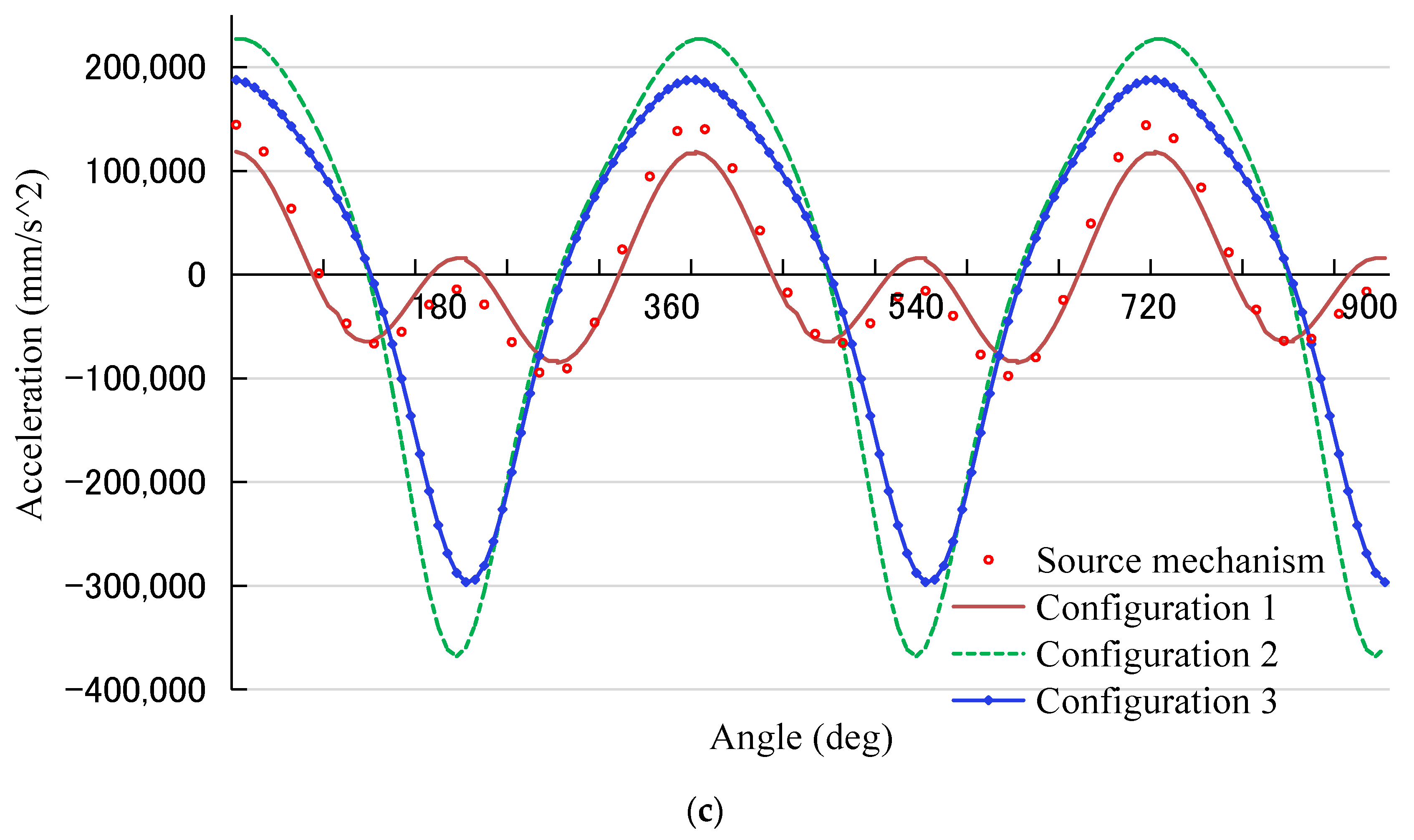 Processes 10 02487 g013b Processes 10 02487 g013b