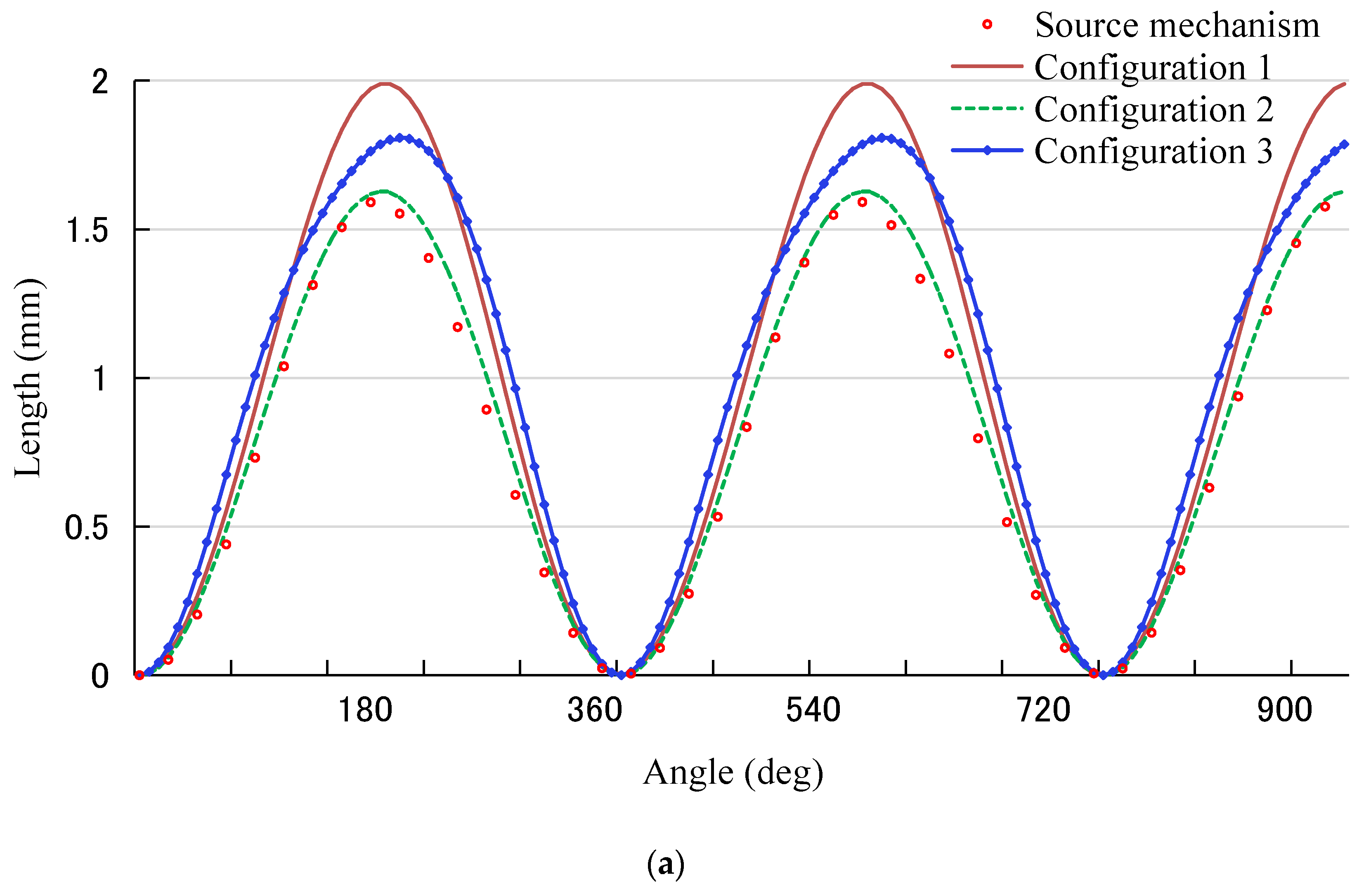 Processes 10 02487 g014a Processes 10 02487 g014a