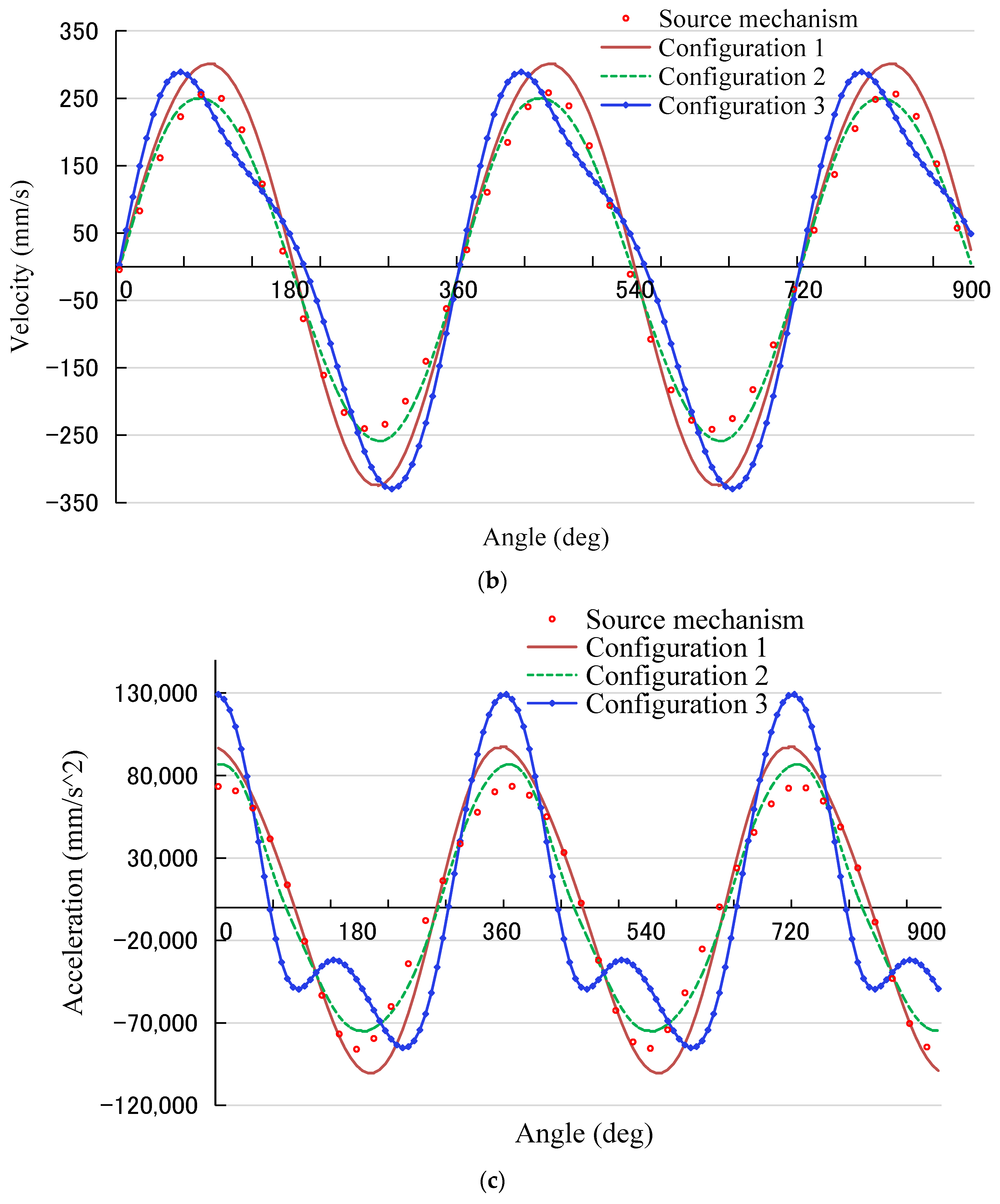 Processes 10 02487 g014b Processes 10 02487 g014b