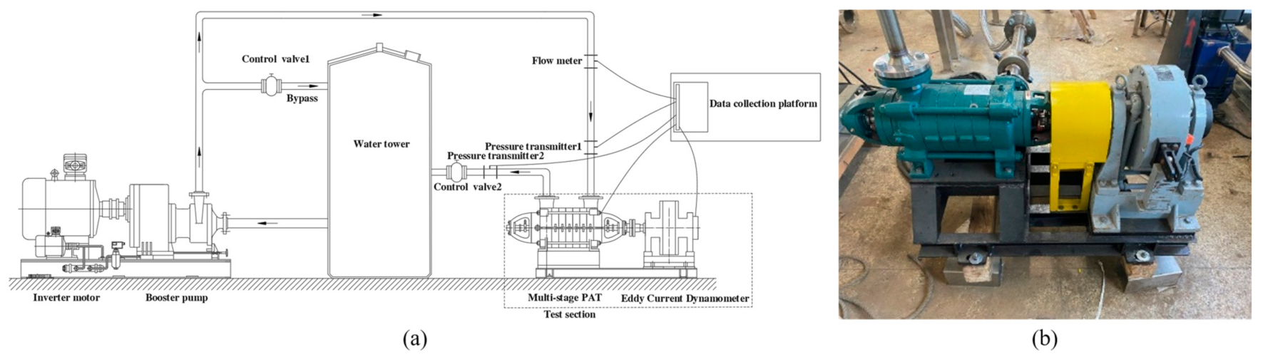 Processes 10 02488 g001 Processes 10 02488 g001