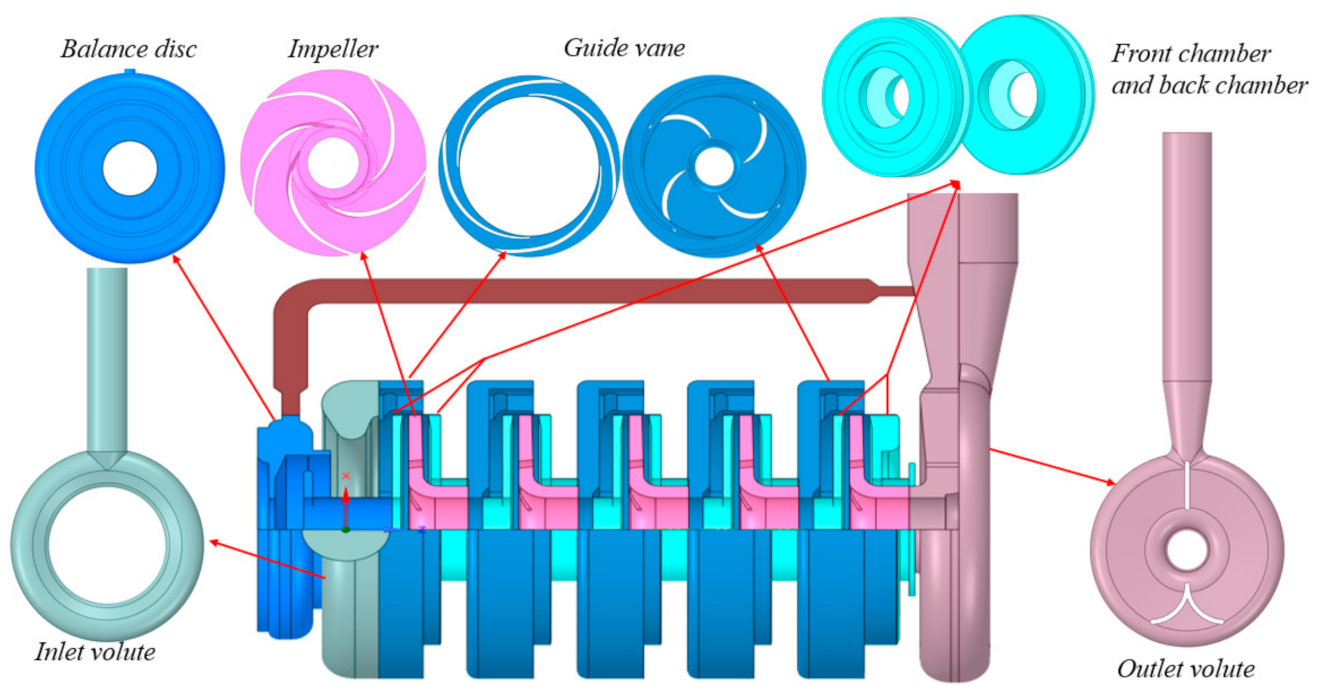Processes 10 02488 g002 Processes 10 02488 g002