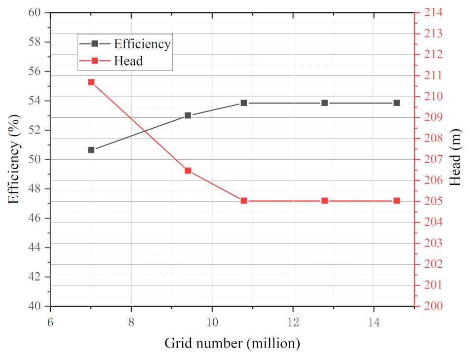 Processes 10 02488 g003 Processes 10 02488 g003