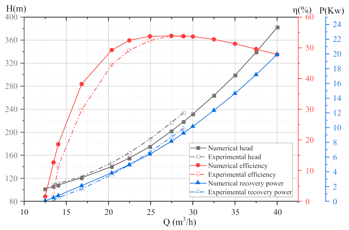 Processes 10 02488 g005 Processes 10 02488 g005