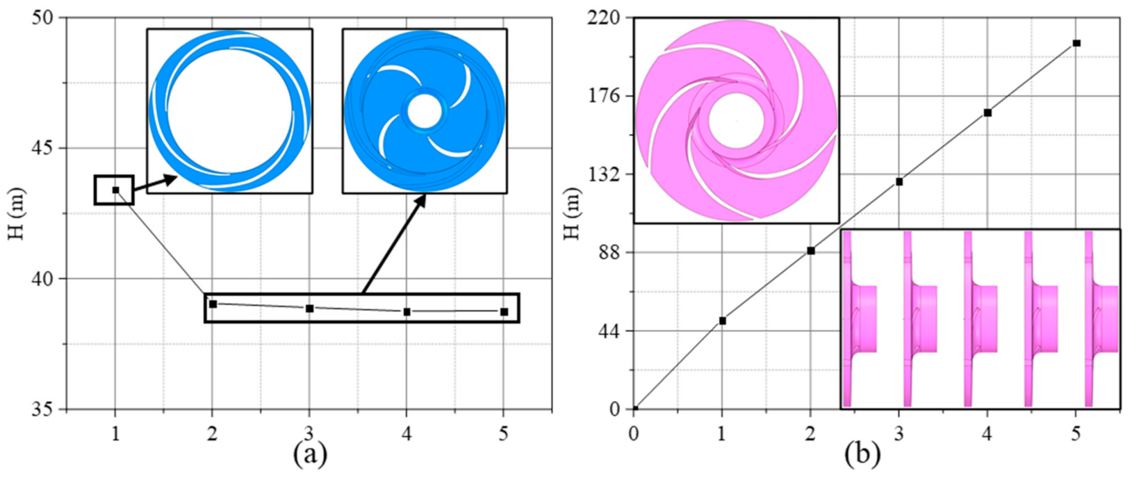 Processes 10 02488 g006 Processes 10 02488 g006