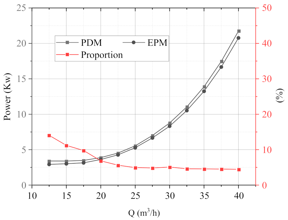Processes 10 02488 g007 Processes 10 02488 g007