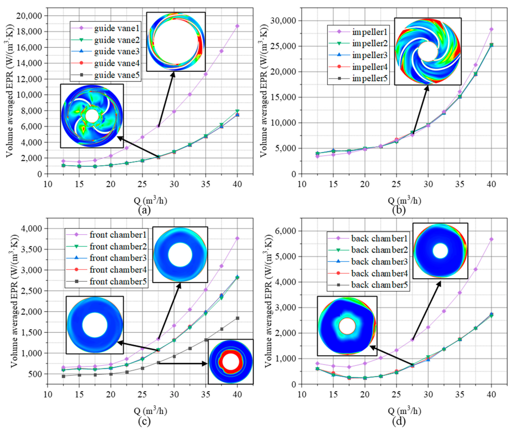 Processes 10 02488 g010 Processes 10 02488 g010