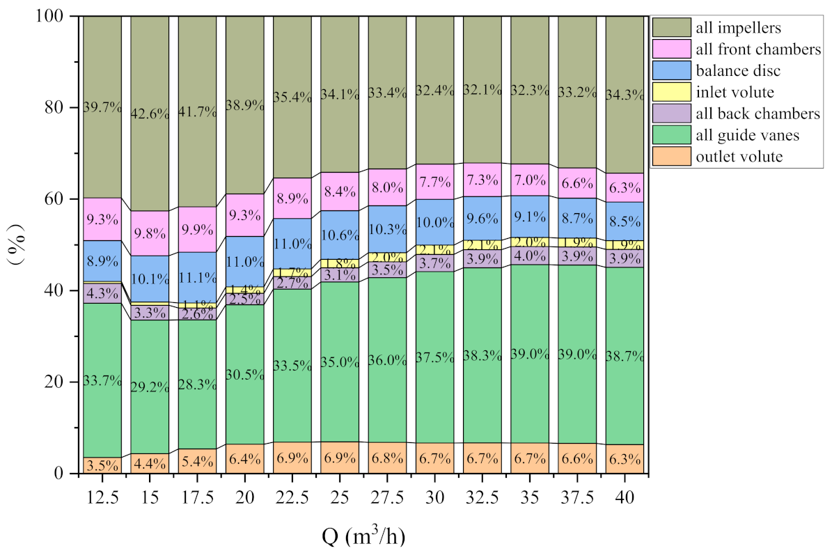 Processes 10 02488 g011 Processes 10 02488 g011