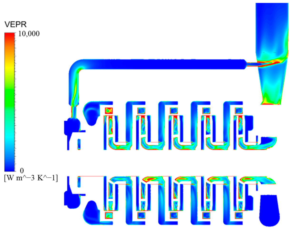Processes 10 02488 g012 Processes 10 02488 g012