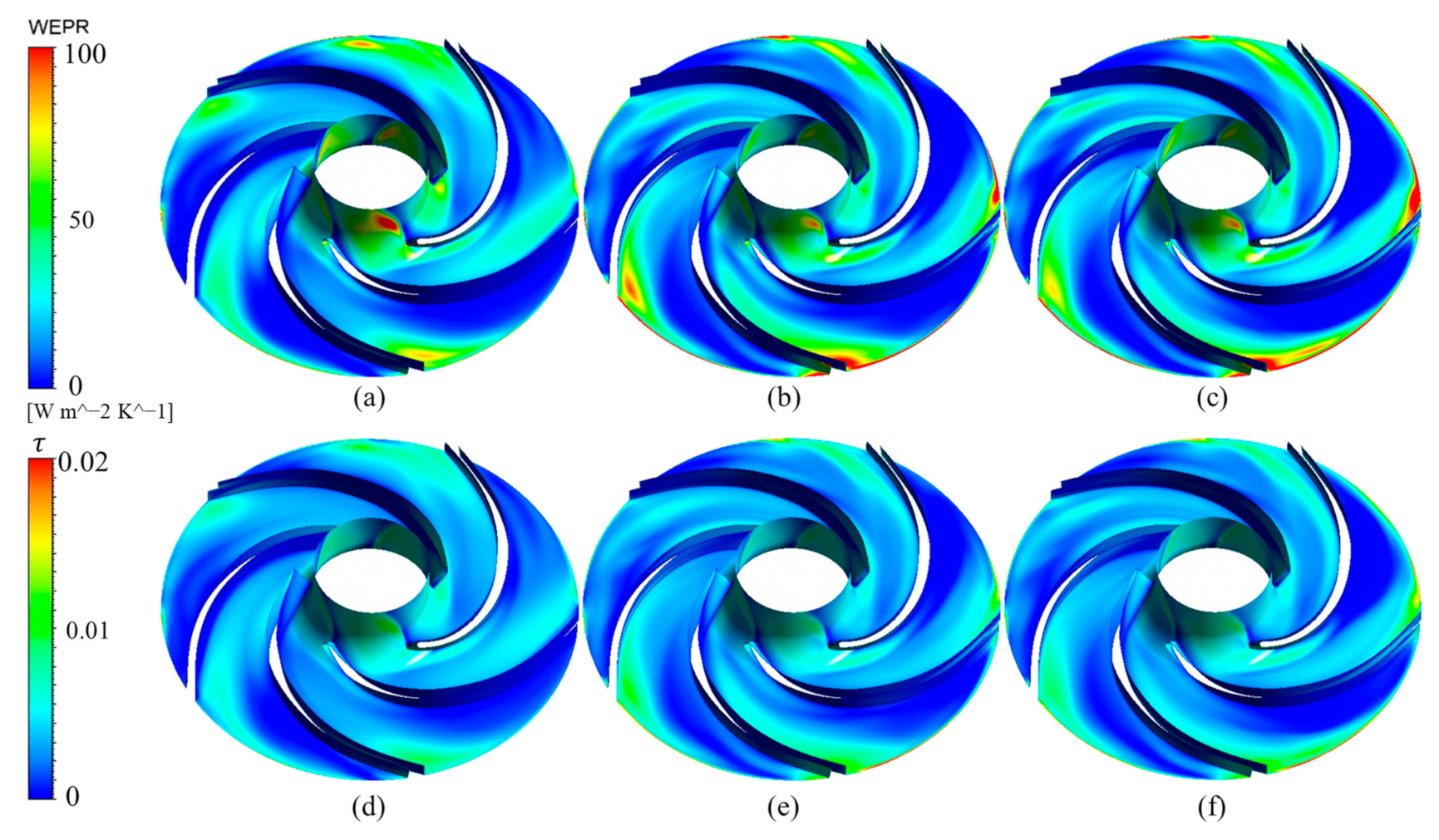 Processes 10 02488 g015 Processes 10 02488 g015