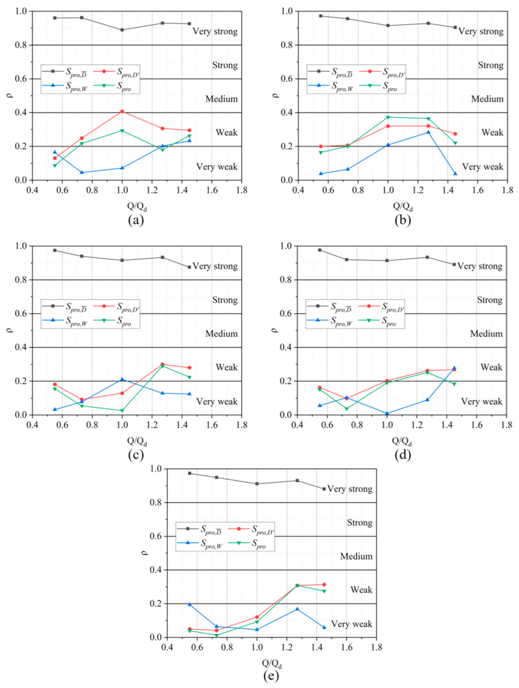 Processes 10 02488 g019 Processes 10 02488 g019
