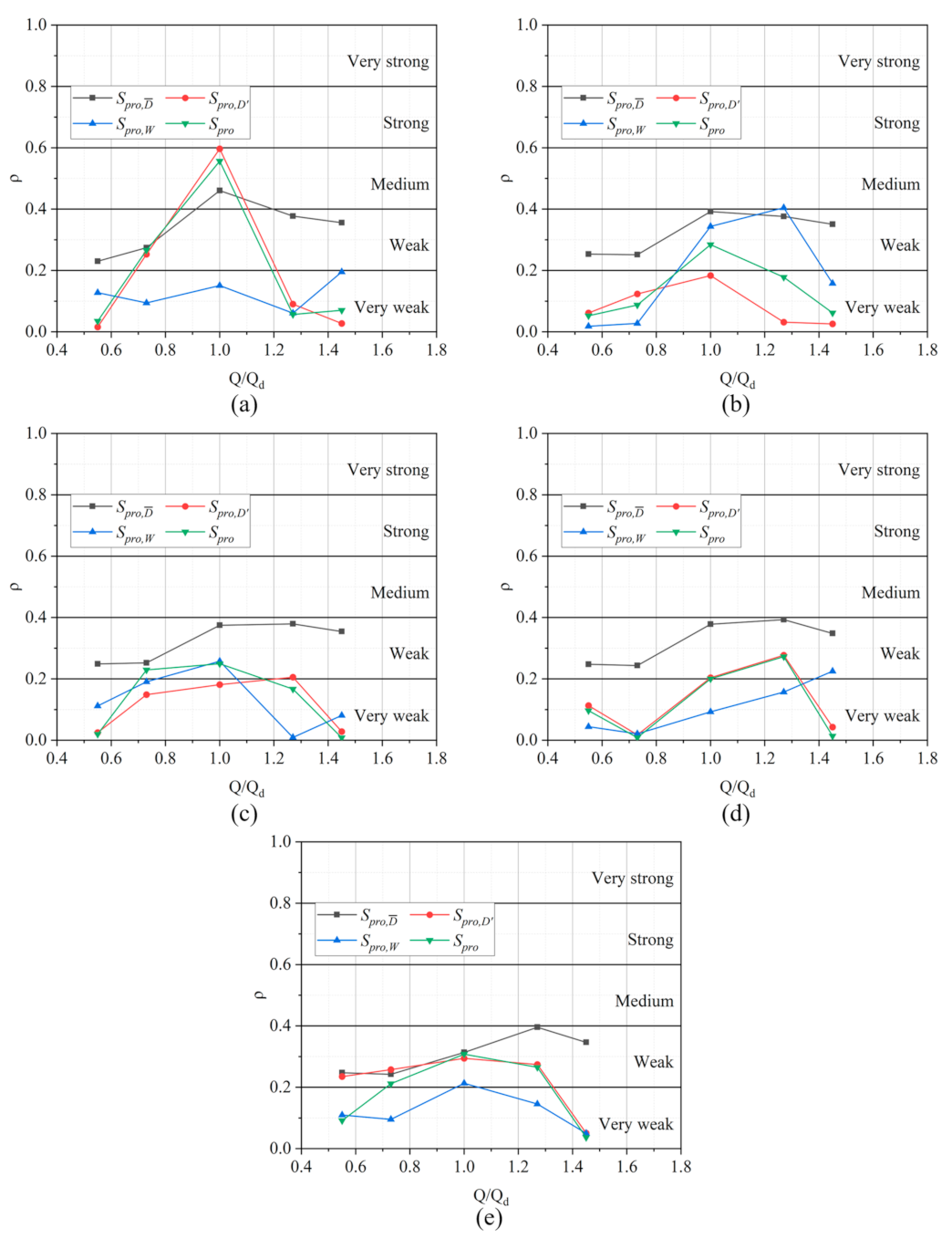 Processes 10 02488 g020 Processes 10 02488 g020