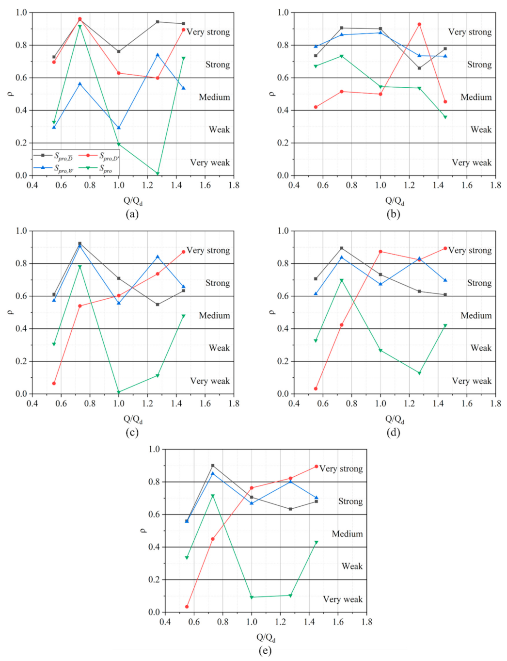 Processes 10 02488 g022 Processes 10 02488 g022