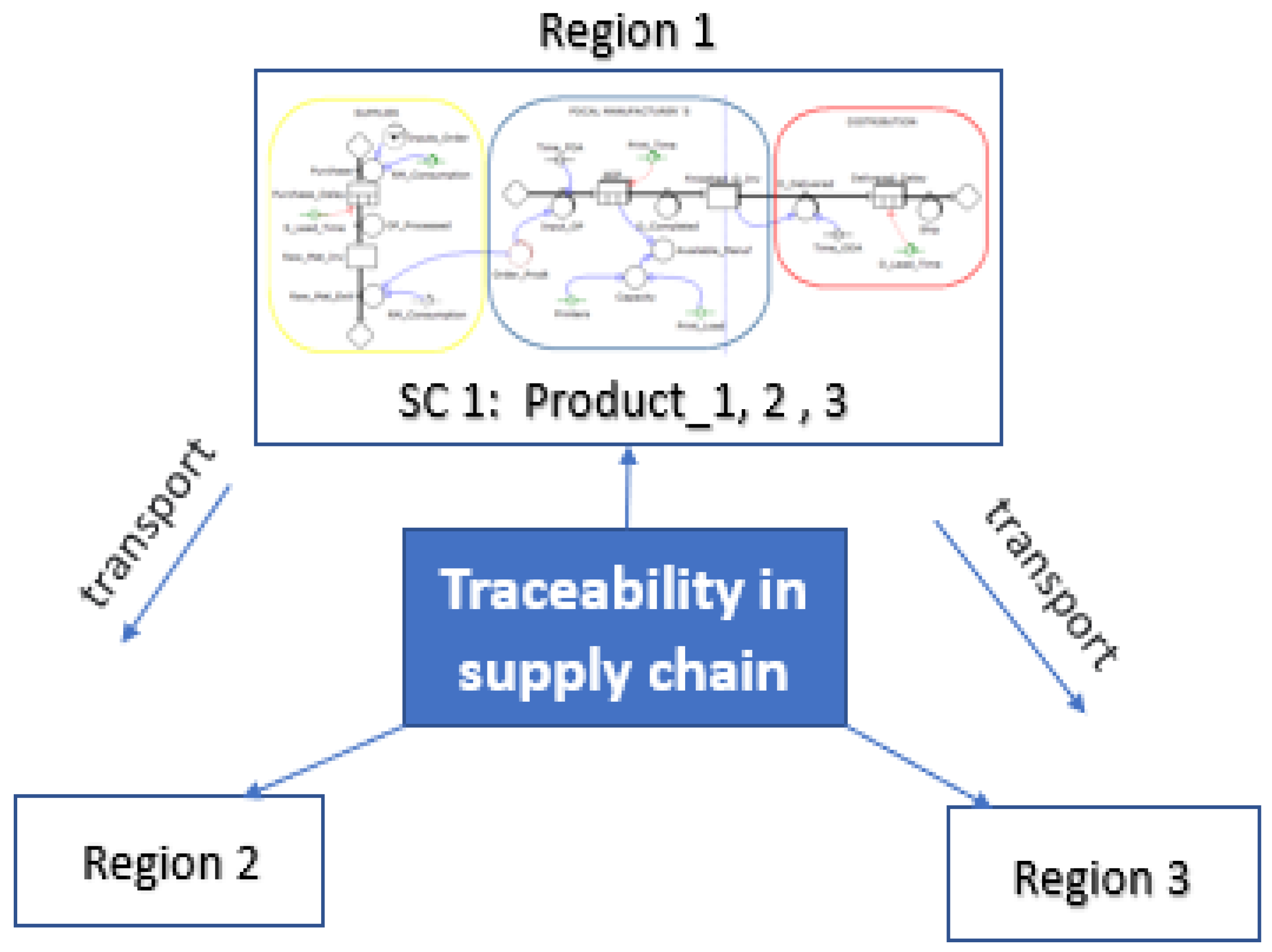 Processes 10 02489 g009