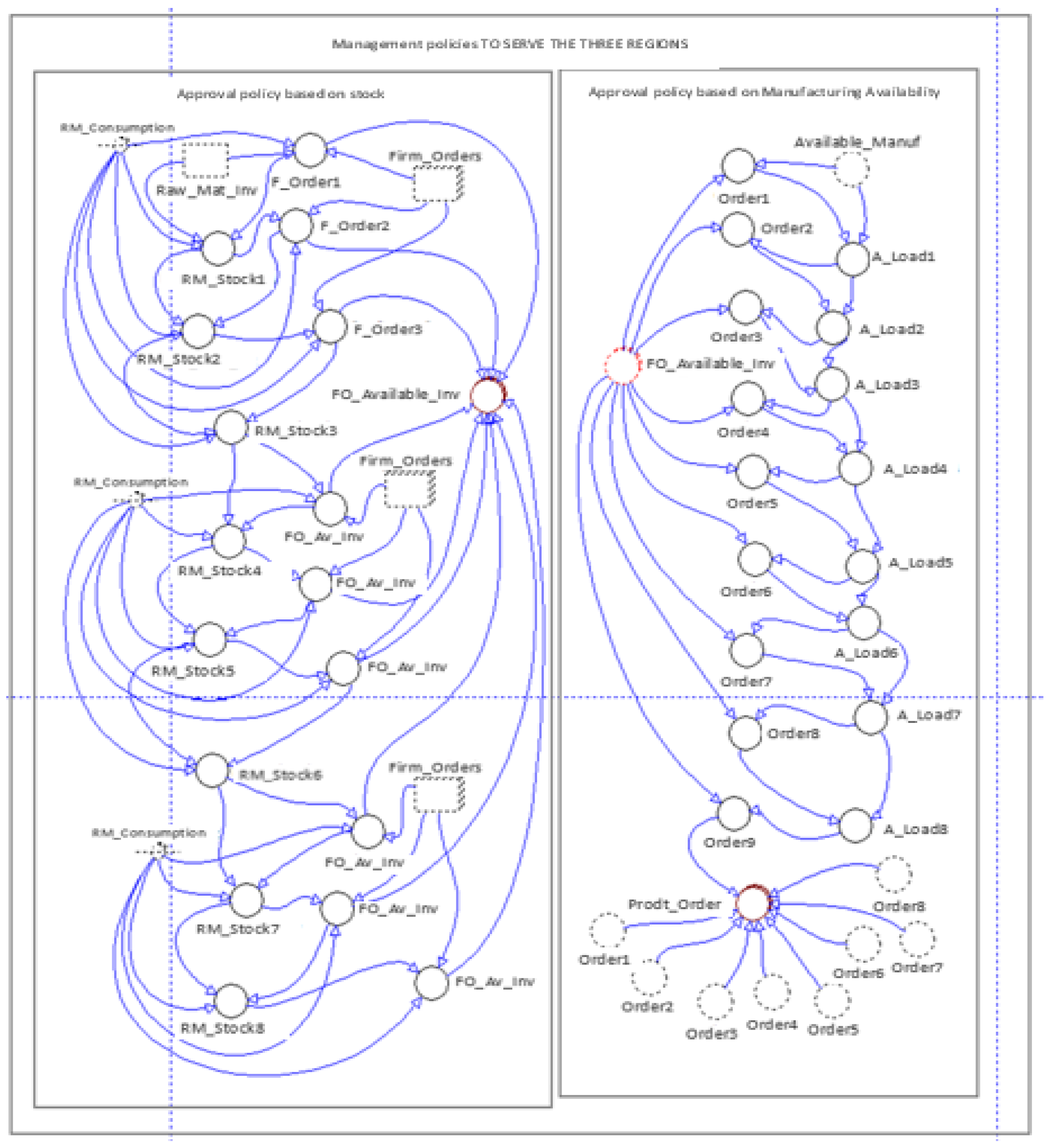 Processes 10 02489 g011