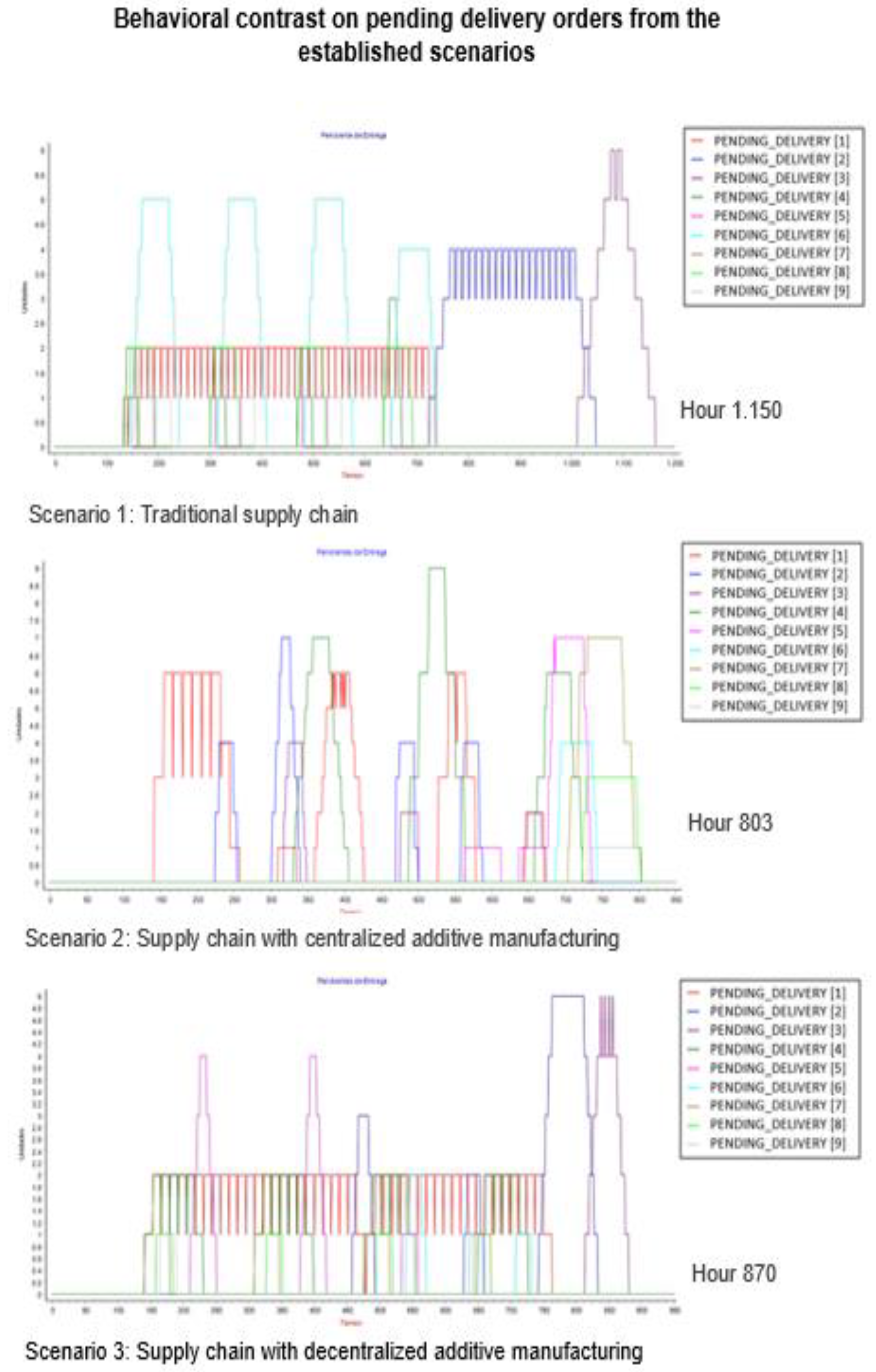Processes 10 02489 g018