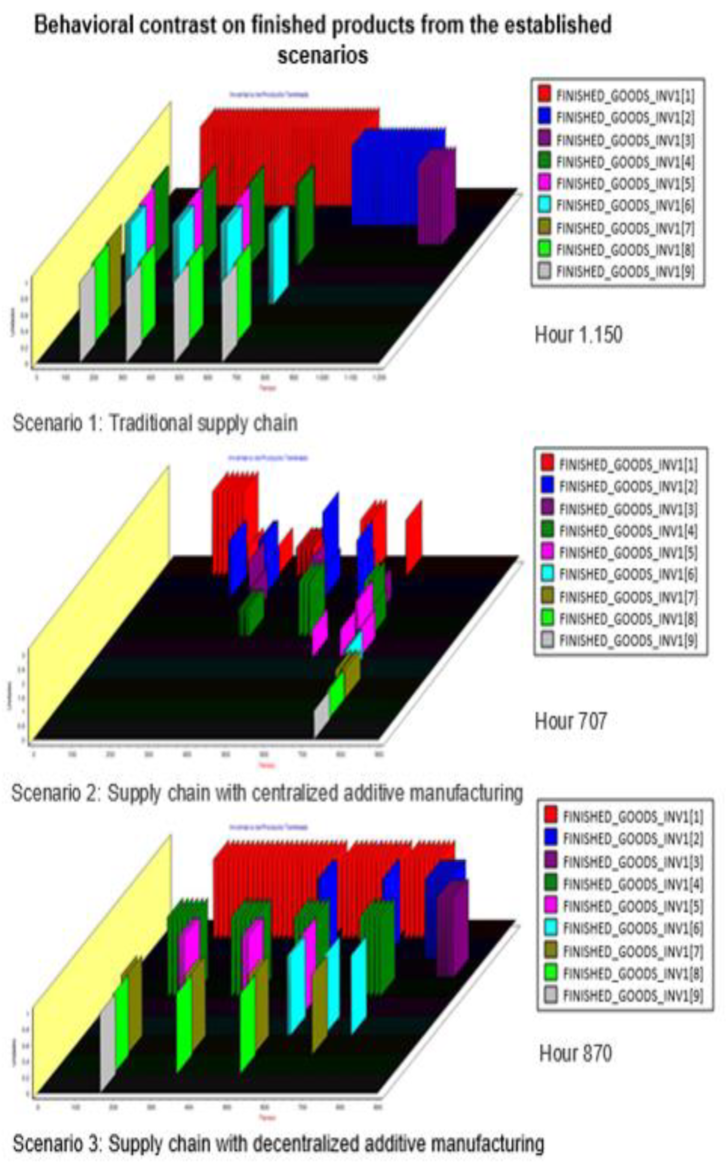 Processes 10 02489 g019