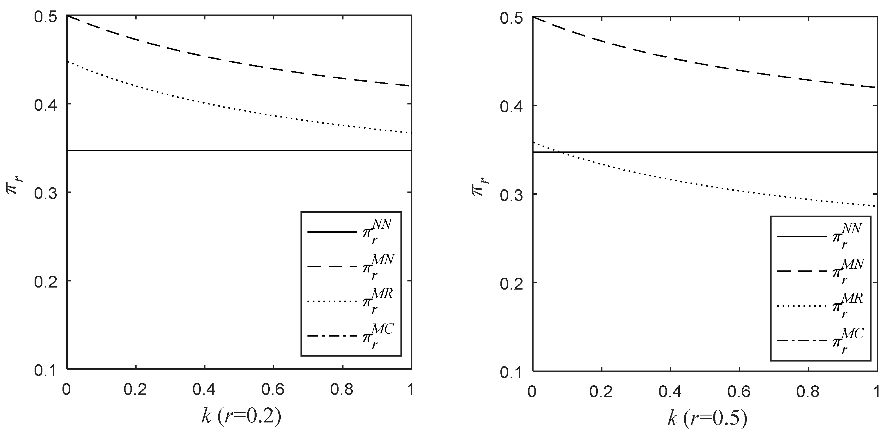 Processes 10 02490 g002