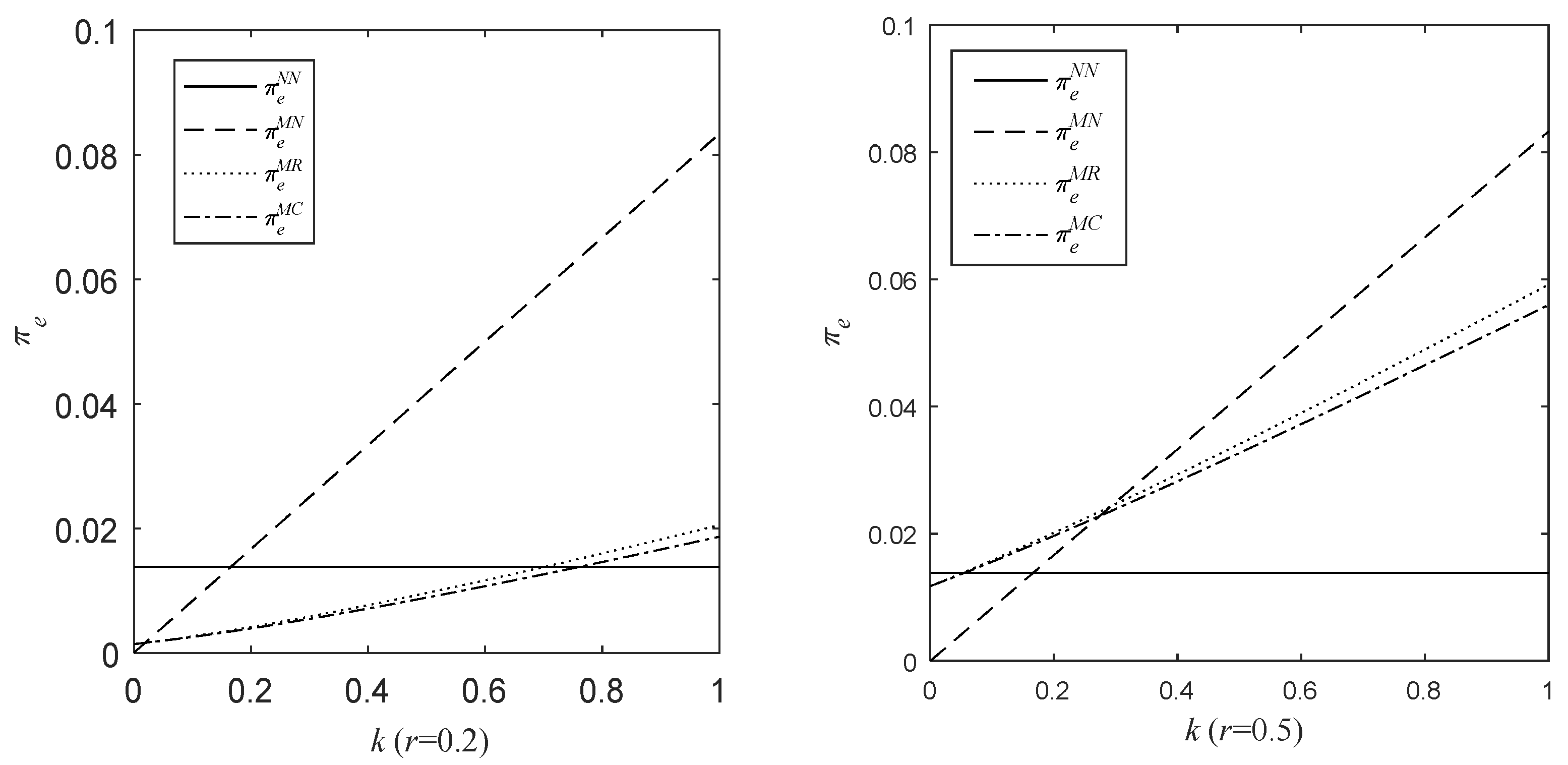 Processes 10 02490 g003