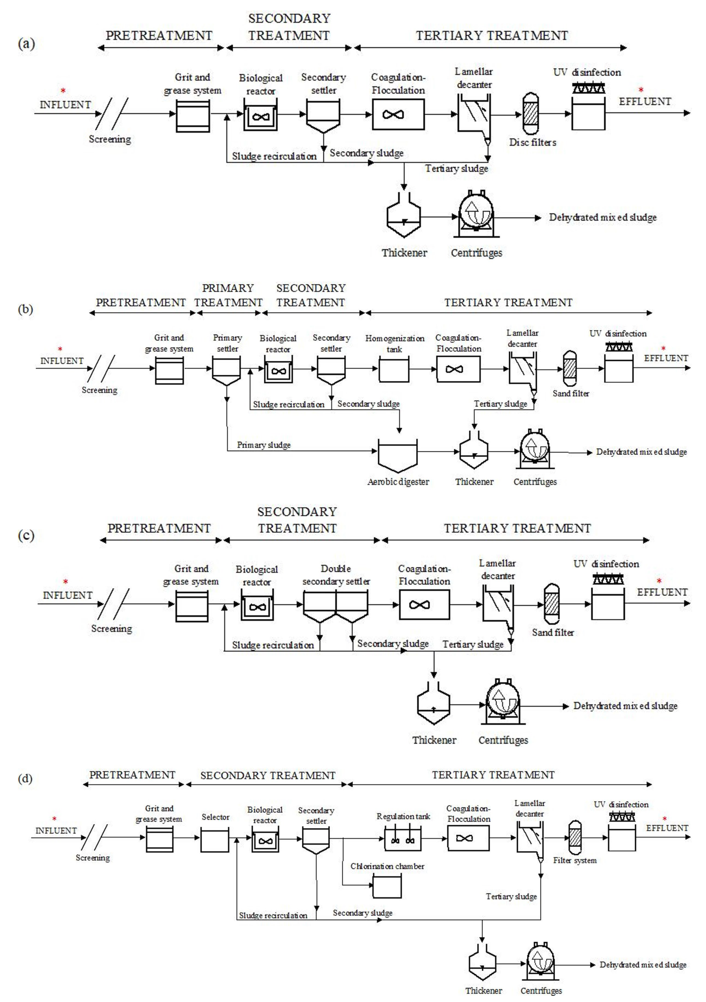Processes 10 02491 g001