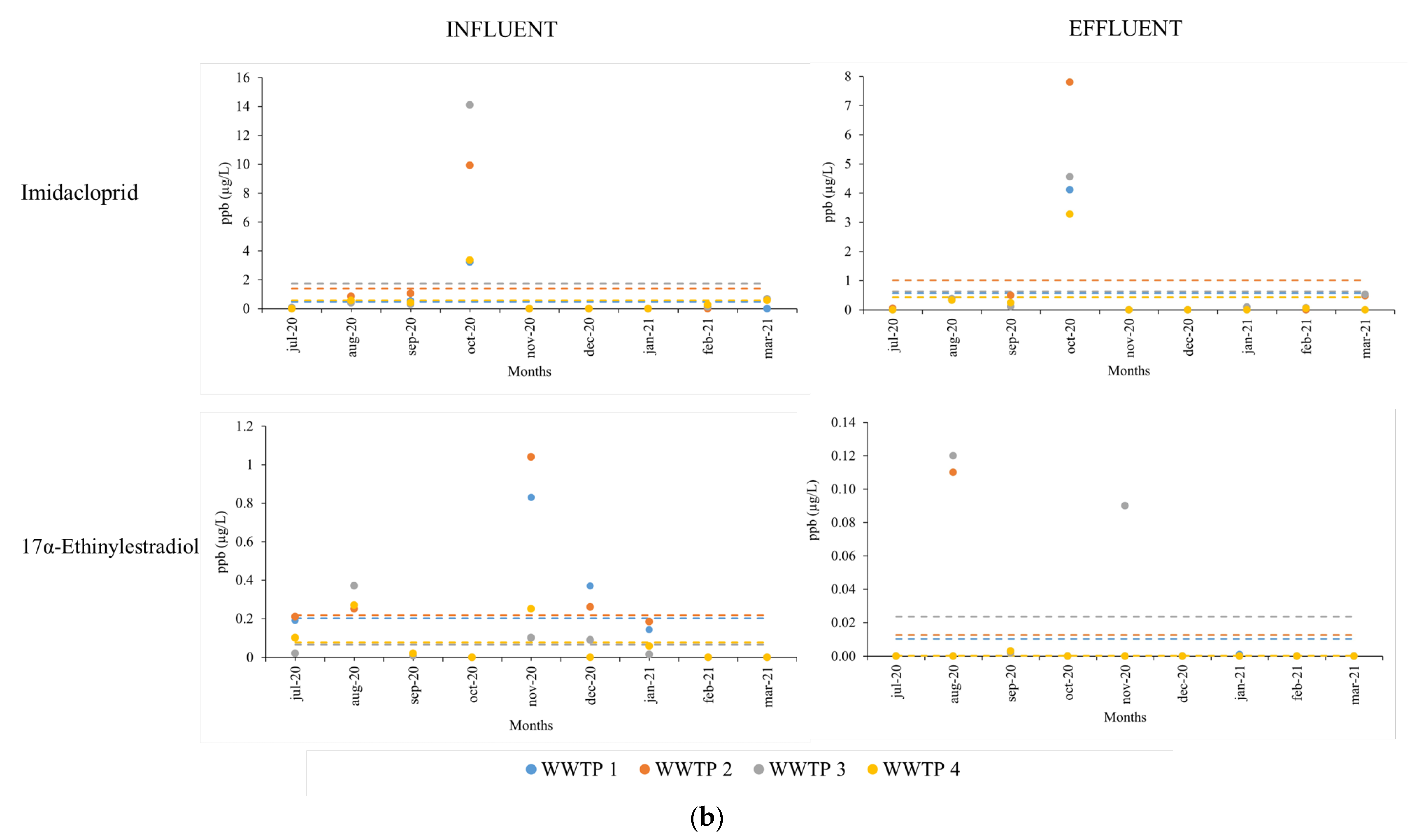 Processes 10 02491 g002b