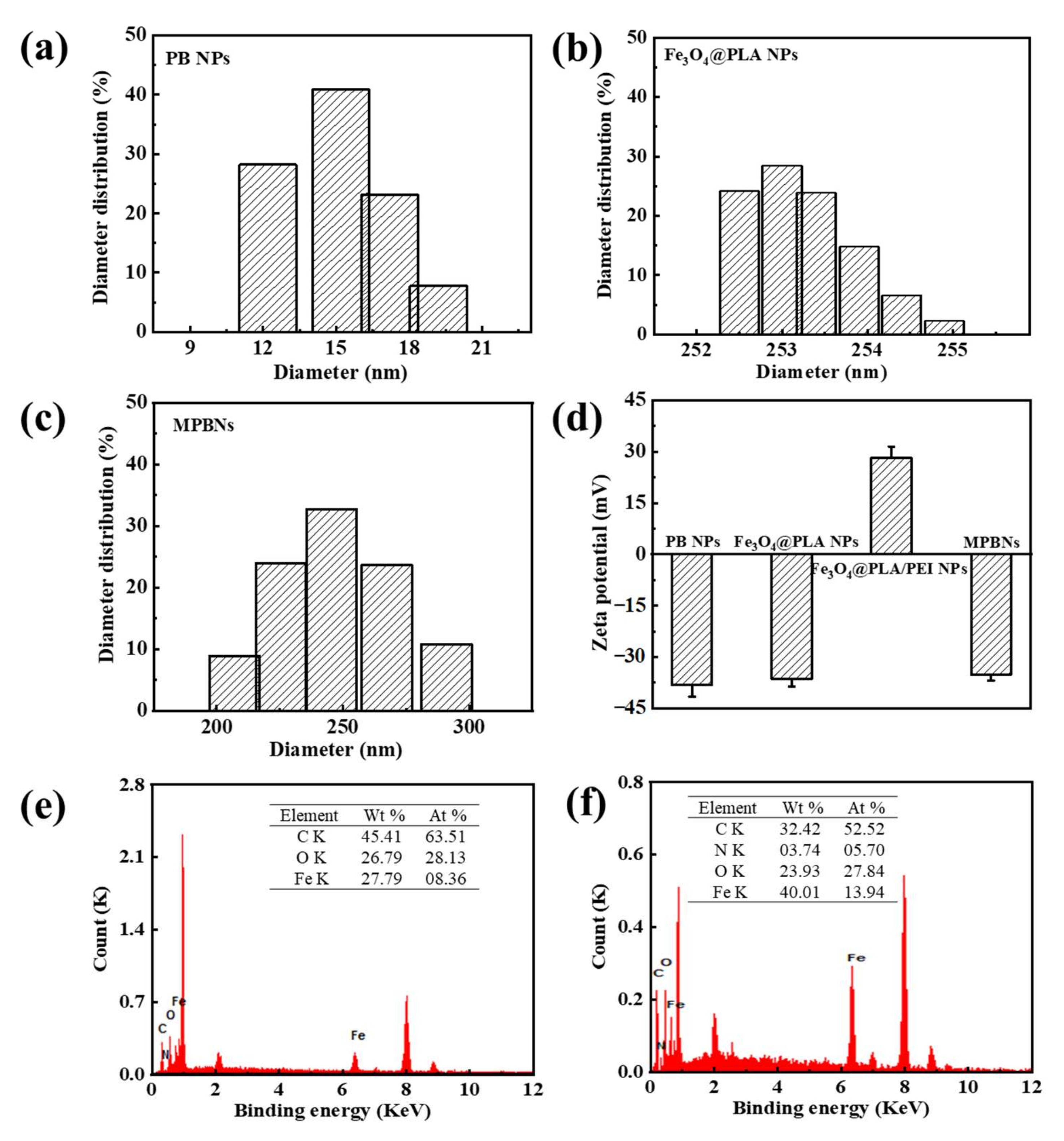 Processes 10 02492 g003 Processes 10 02492 g003