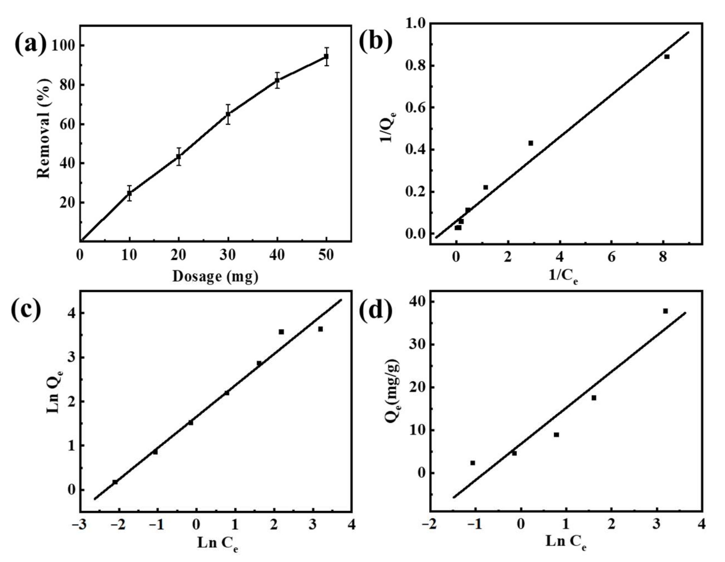Processes 10 02492 g006 Processes 10 02492 g006
