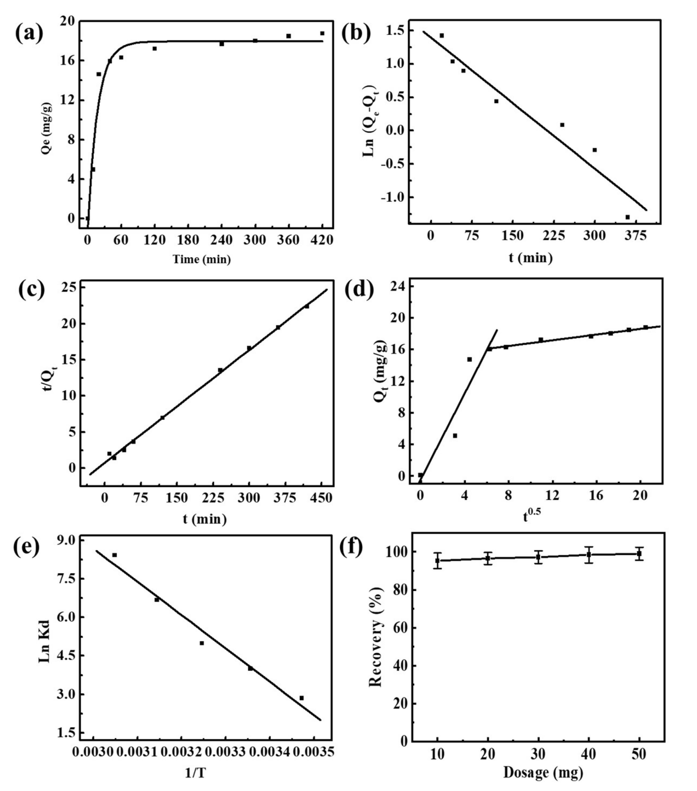 Processes 10 02492 g007 Processes 10 02492 g007