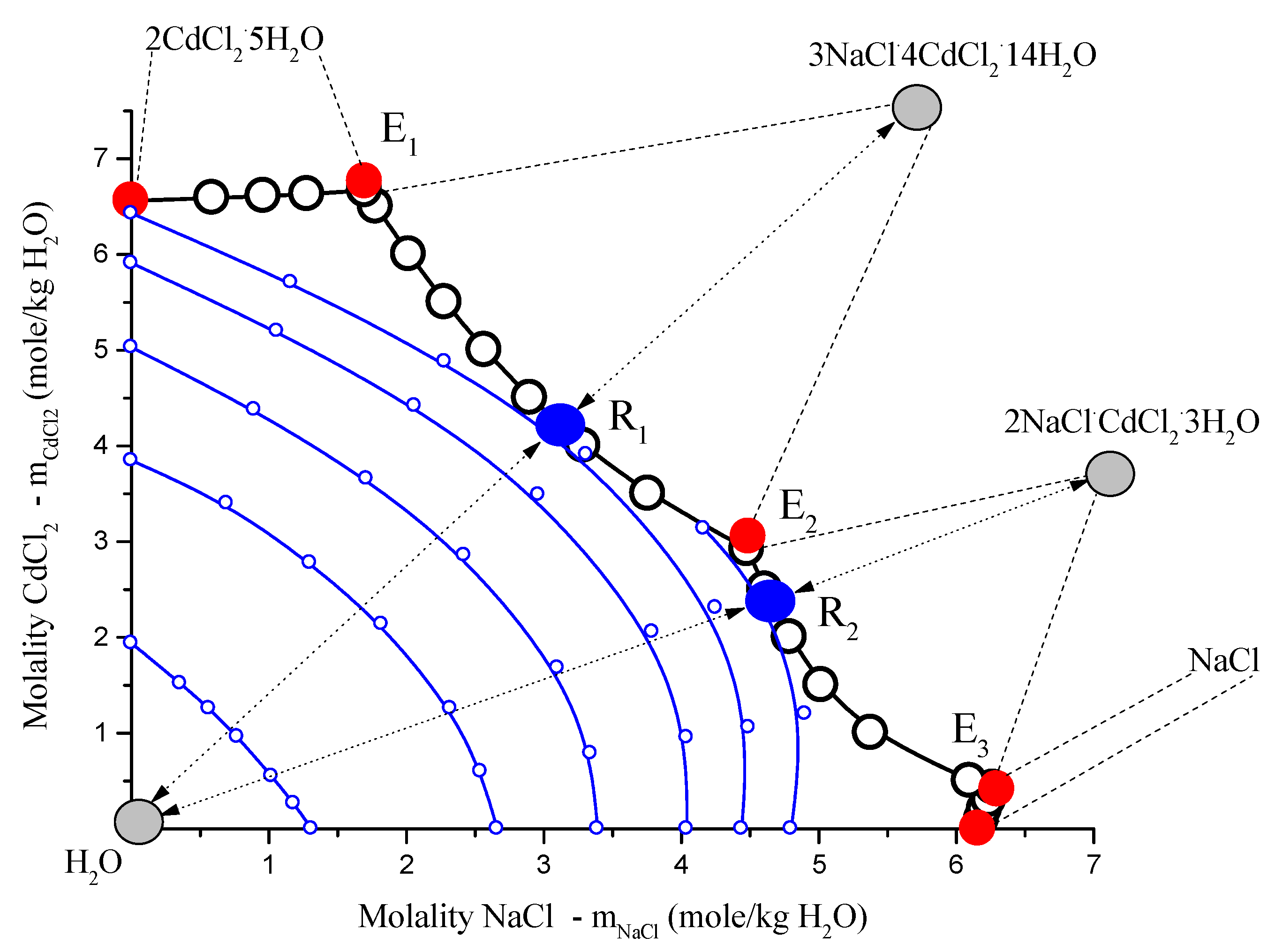 Processes 10 02493 g003