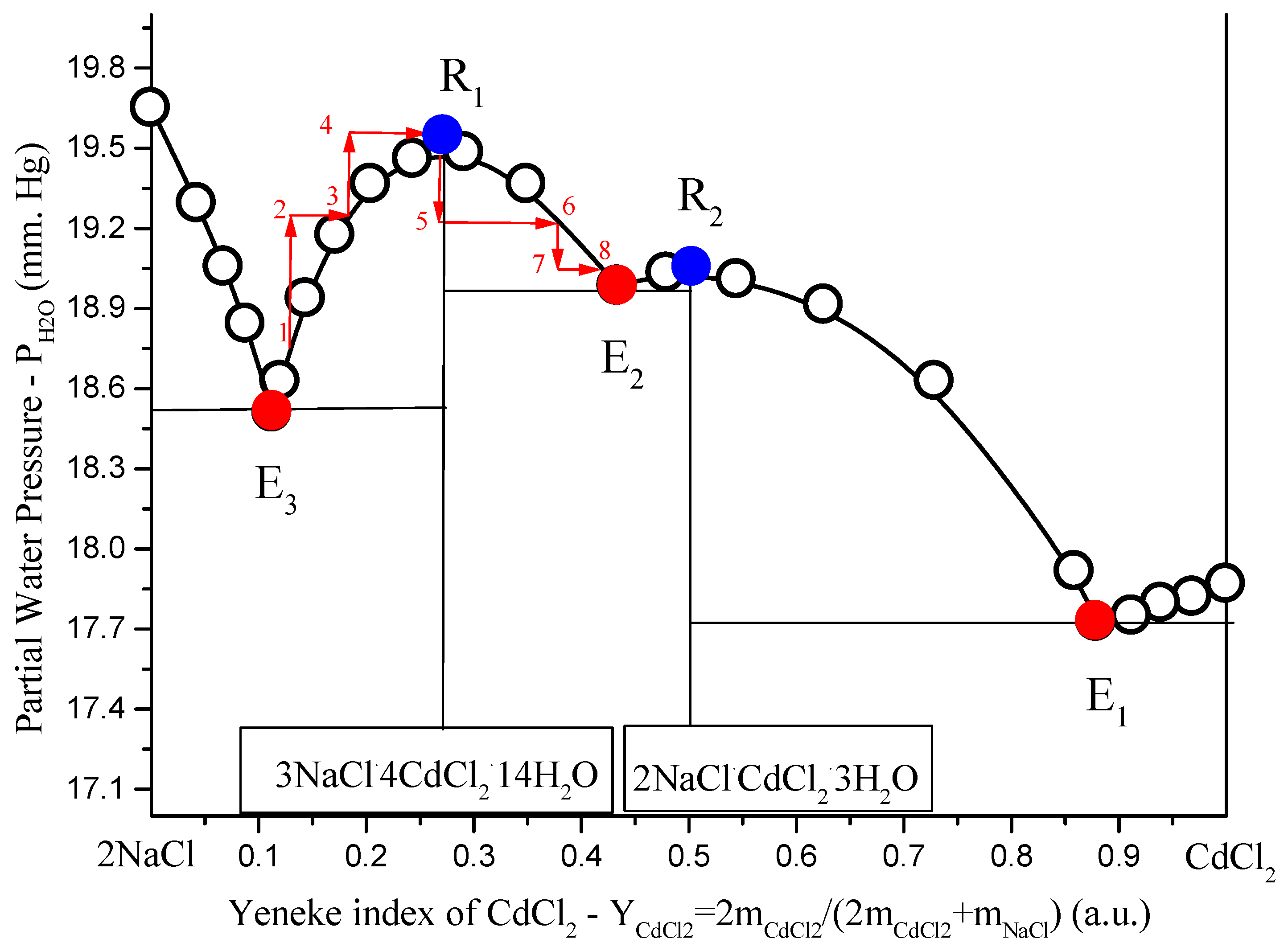Processes 10 02493 g004
