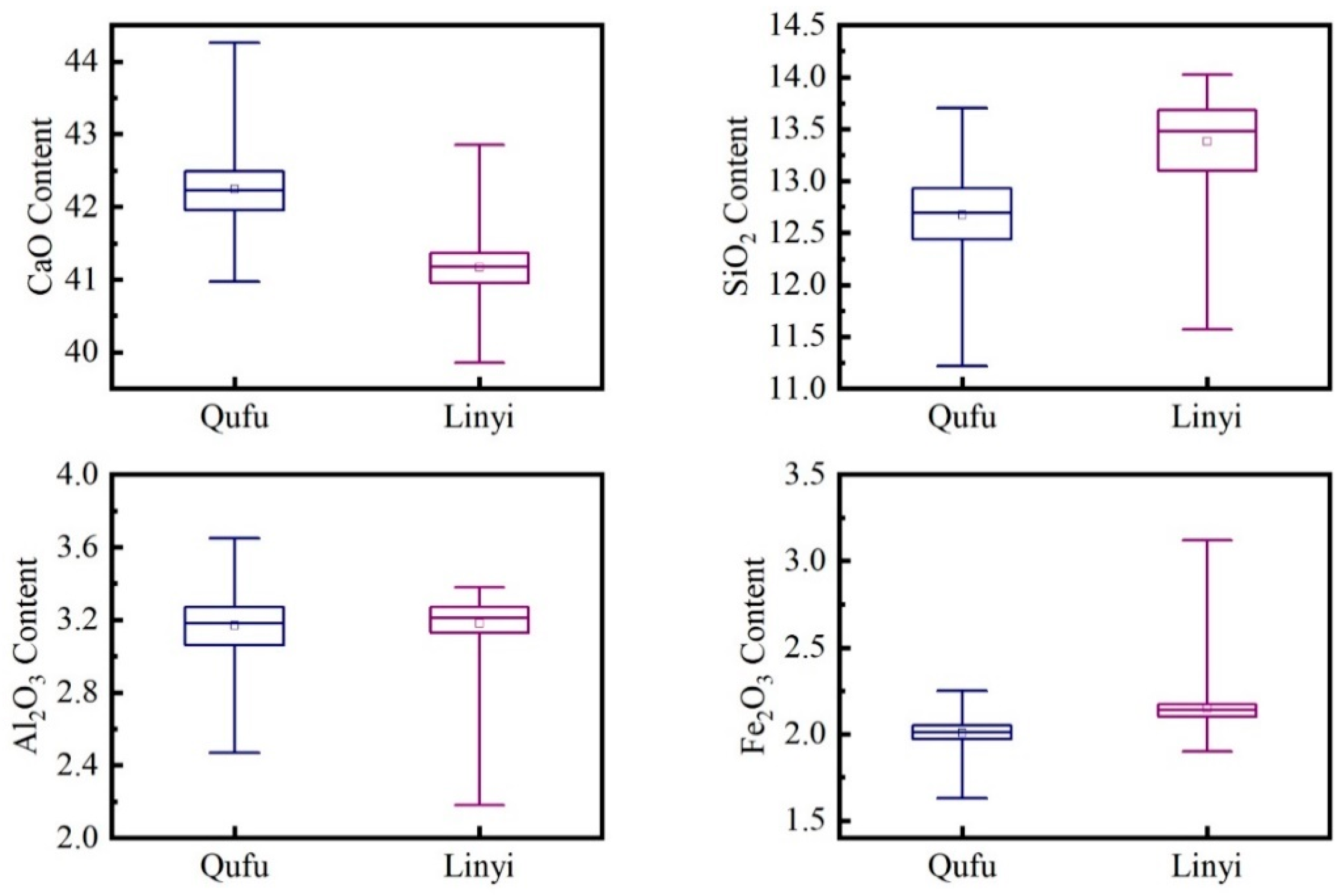 Processes 10 02494 g005