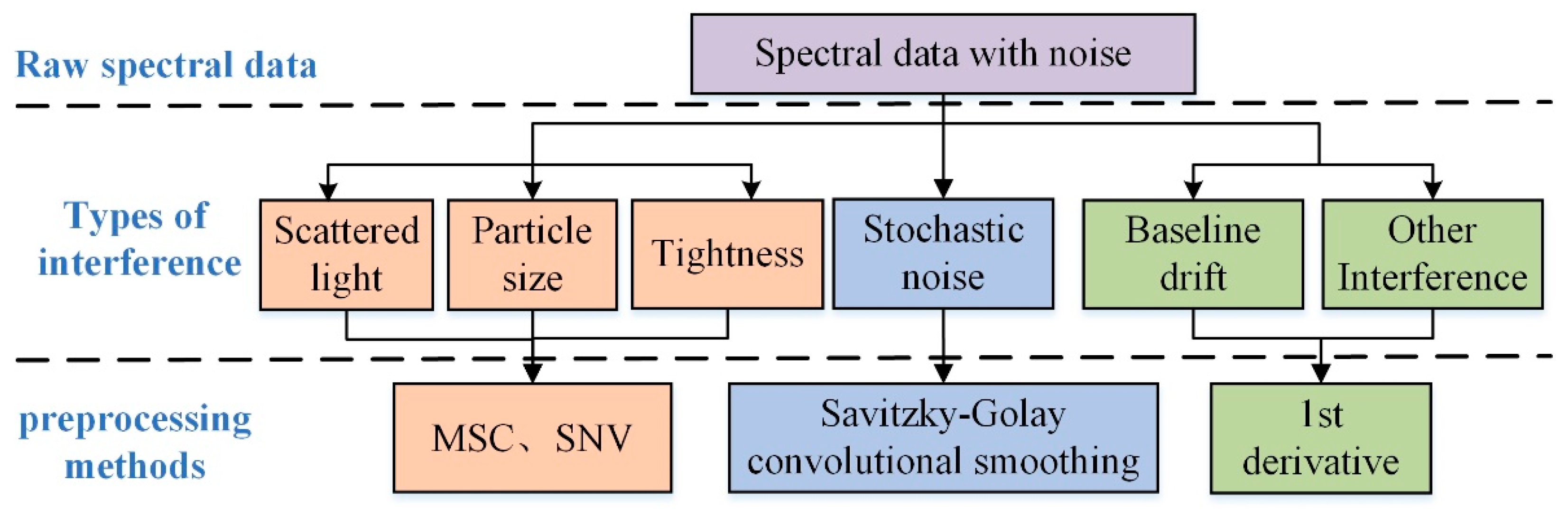Processes 10 02494 g006