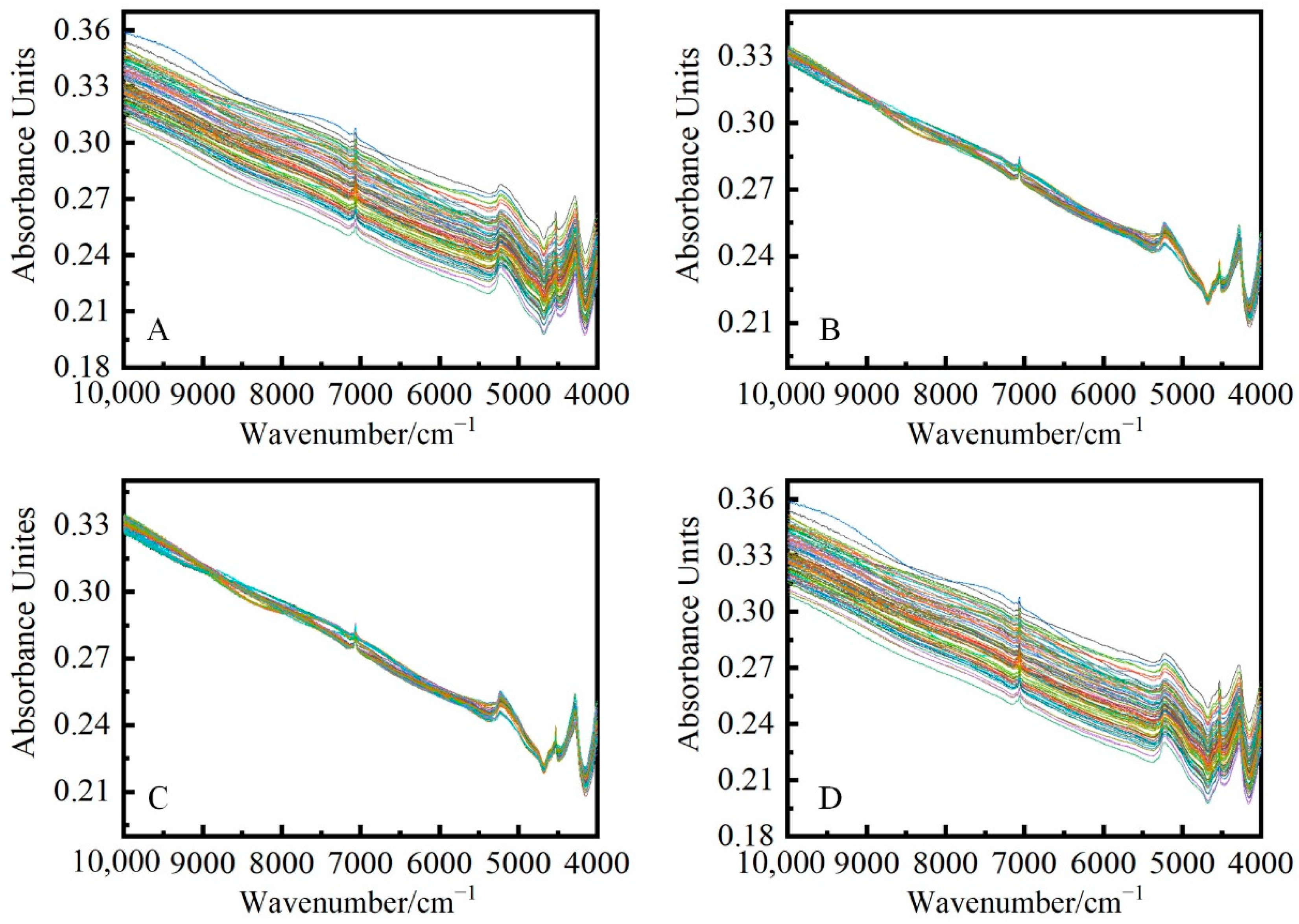 Processes 10 02494 g010