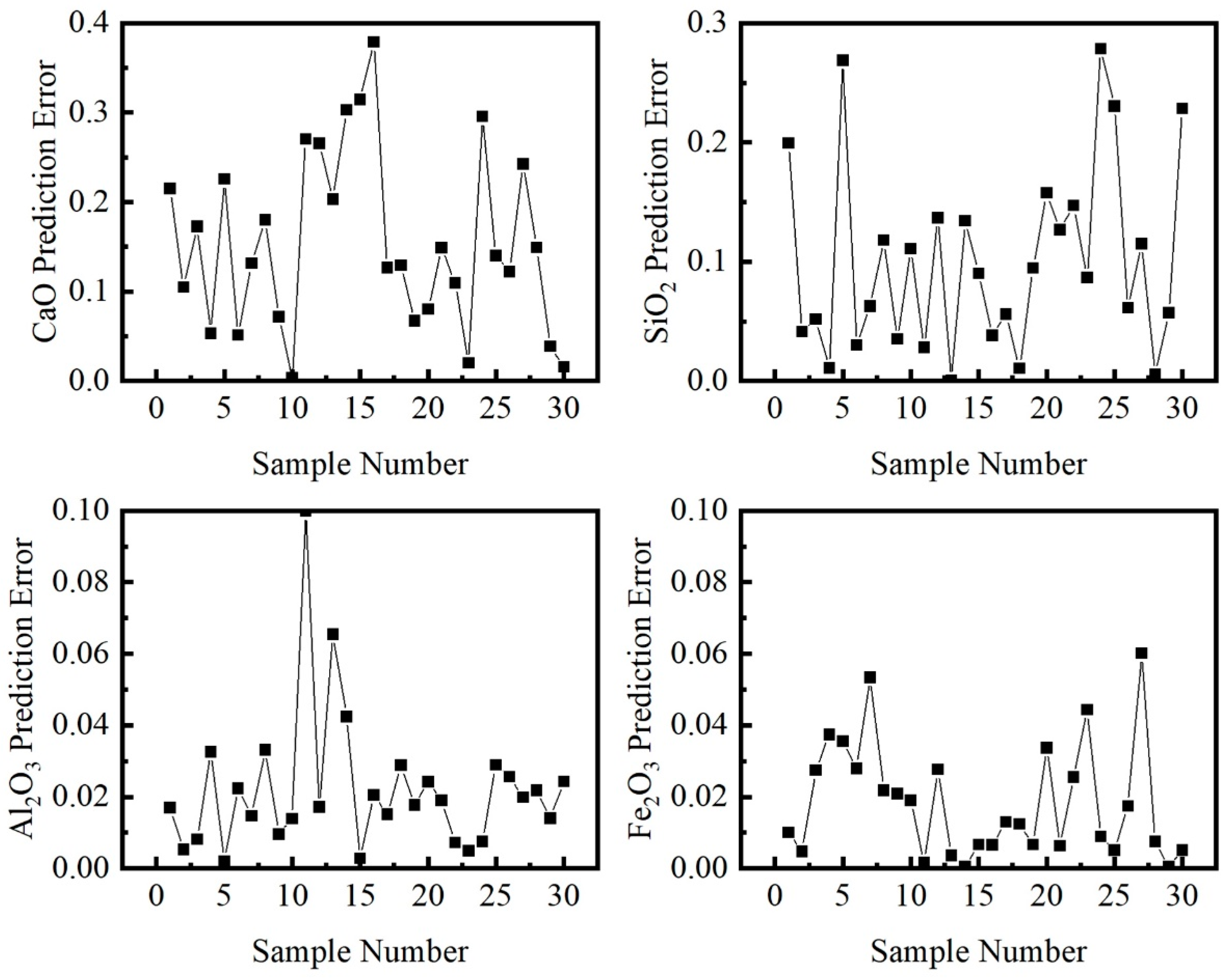 Processes 10 02494 g012