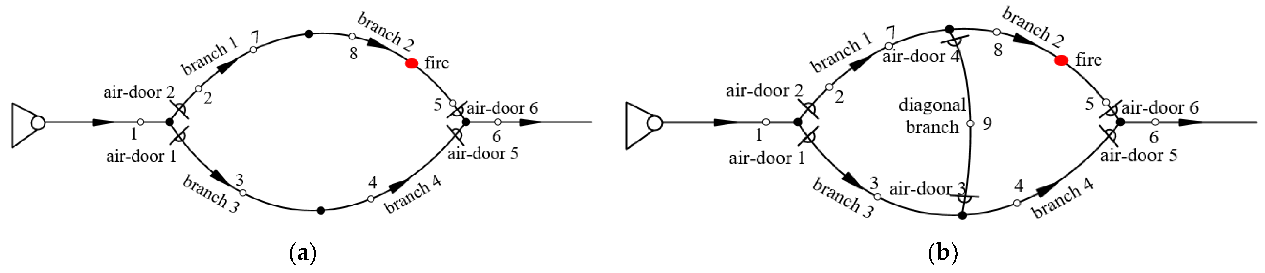 Processes 10 02496 g002 Processes 10 02496 g002