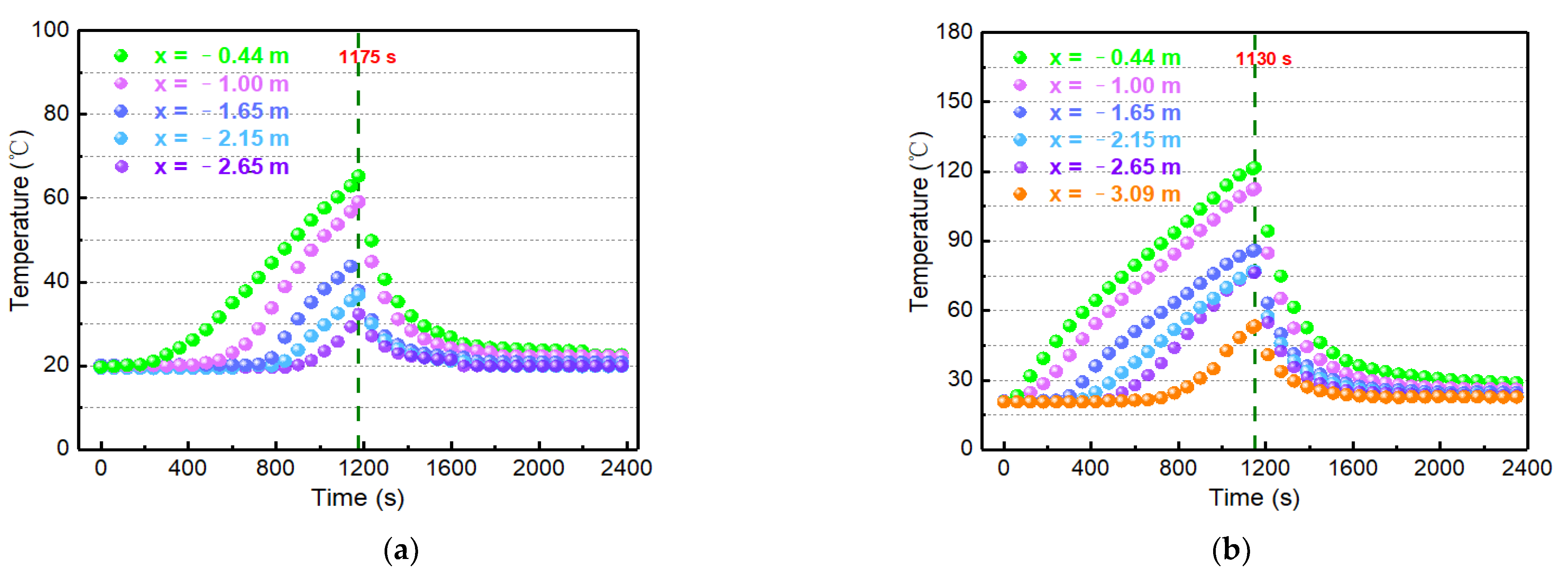 Processes 10 02496 g005 Processes 10 02496 g005